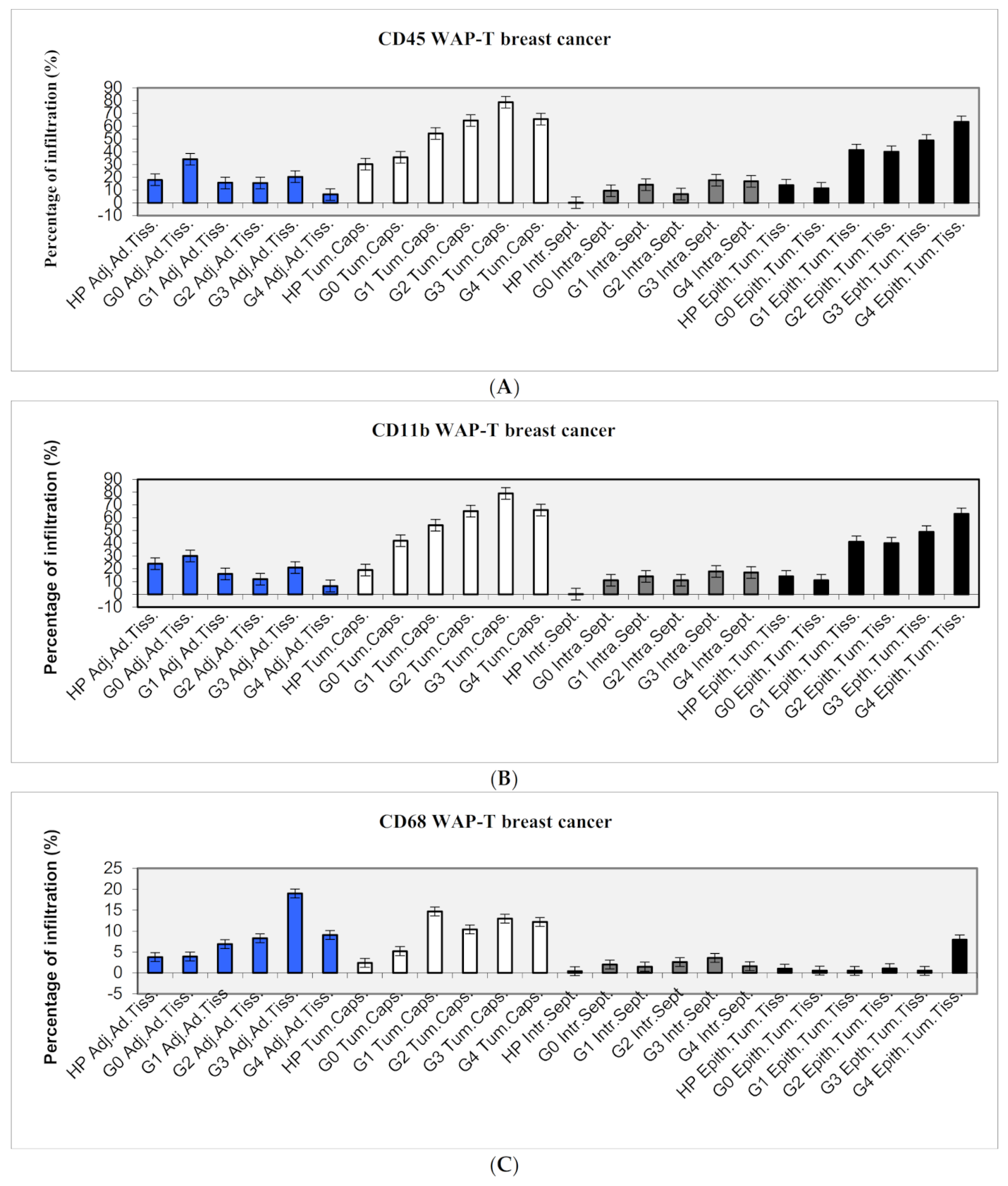 Ijms 22 04213 g003a Ijms 22 04213 g003a