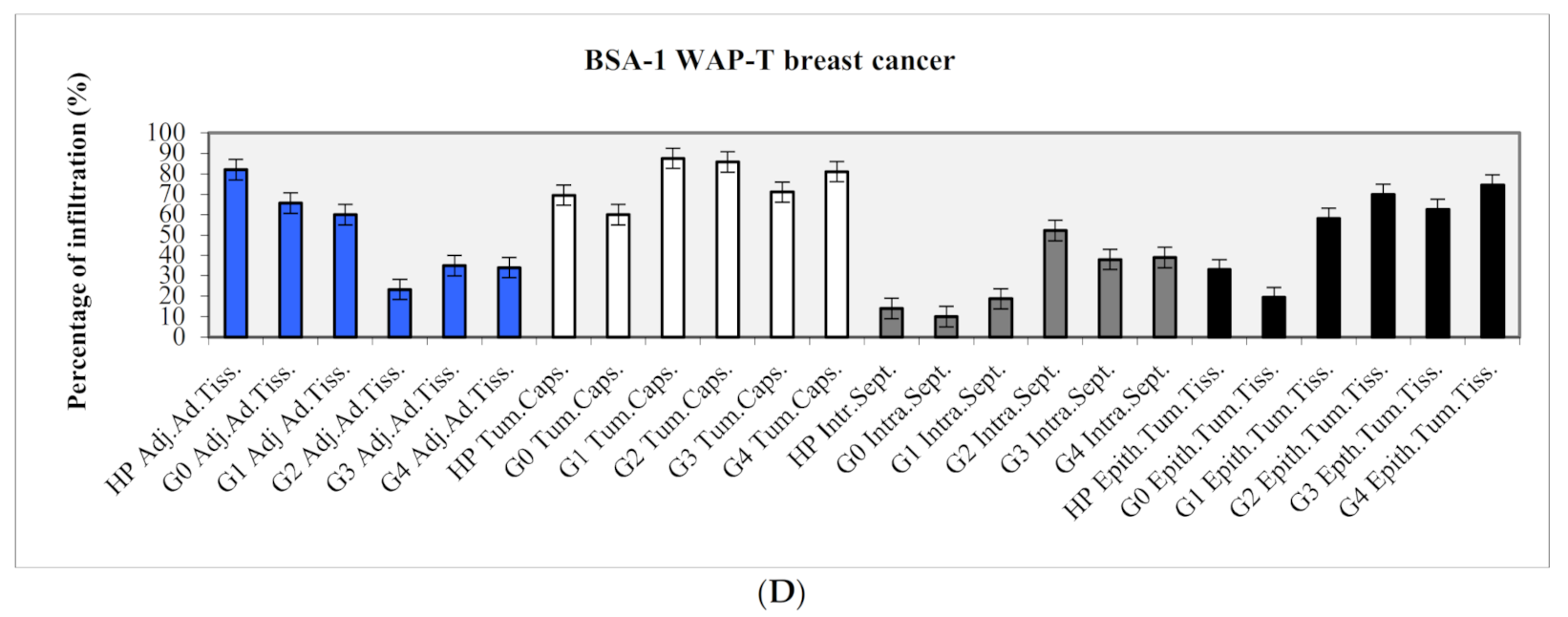 Ijms 22 04213 g003b Ijms 22 04213 g003b