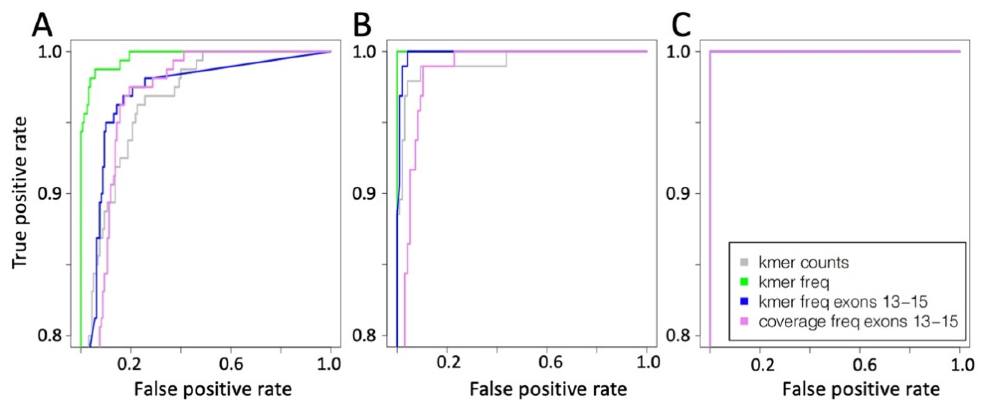 Ijms 22 04217 g003 Ijms 22 04217 g003