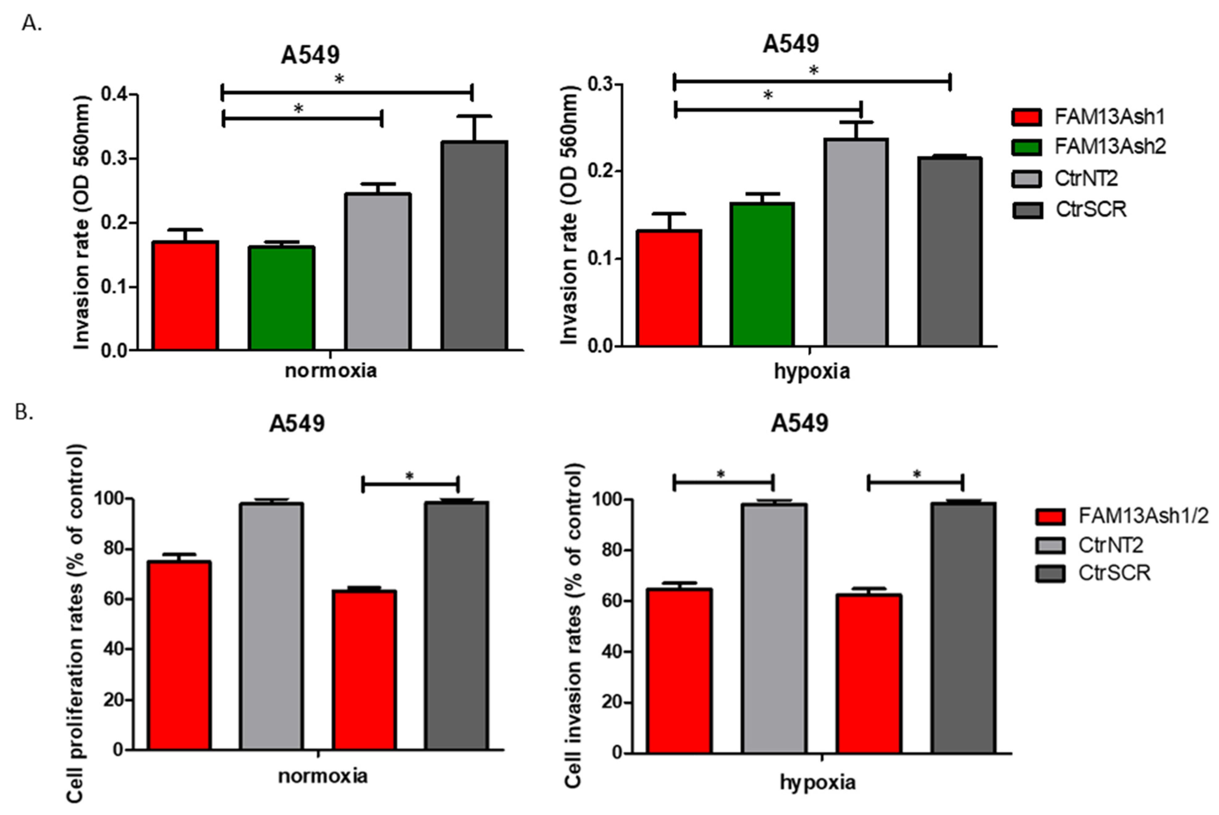 Ijms 22 04302 g005 Ijms 22 04302 g005