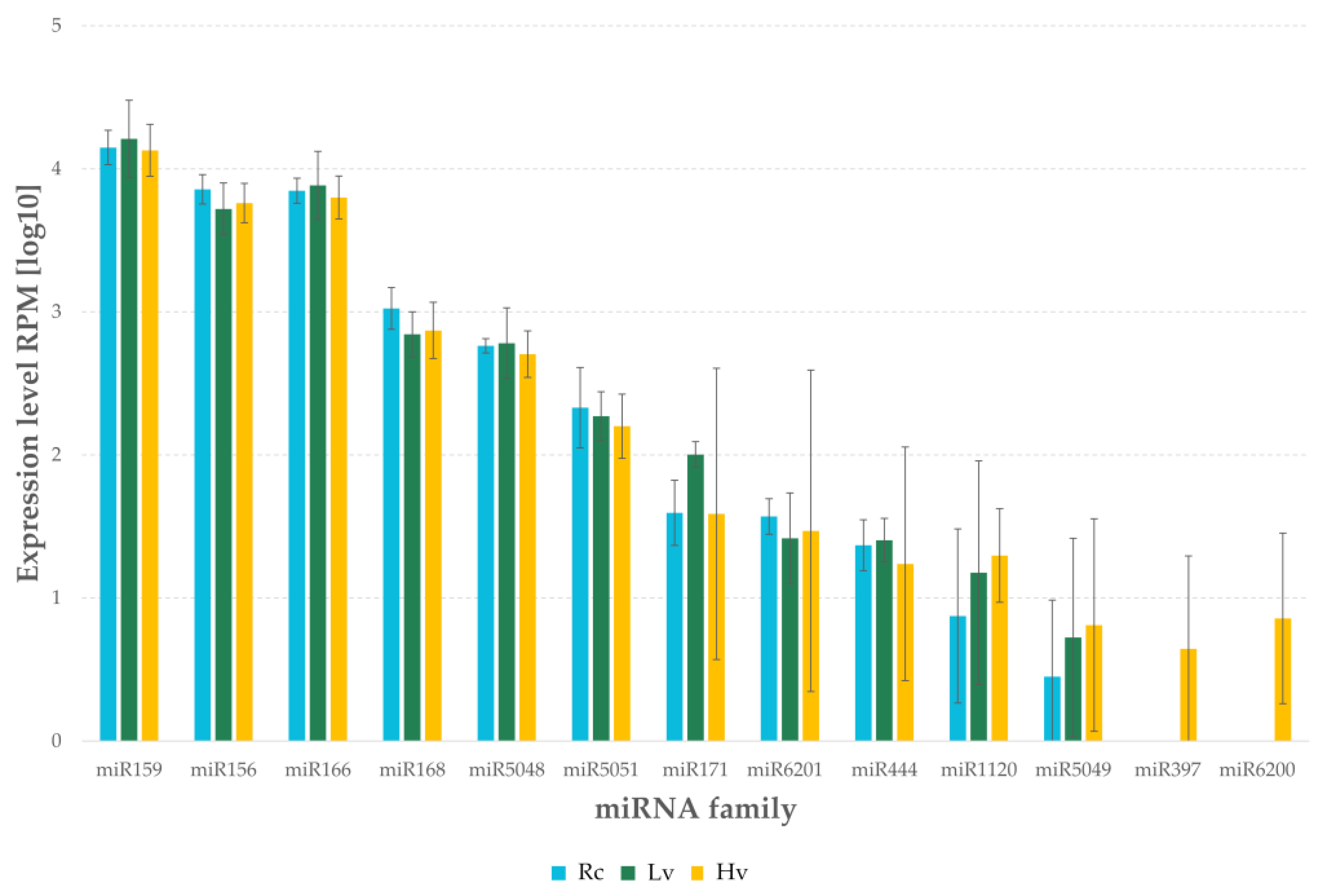 Ijms 22 04315 g004 Ijms 22 04315 g004