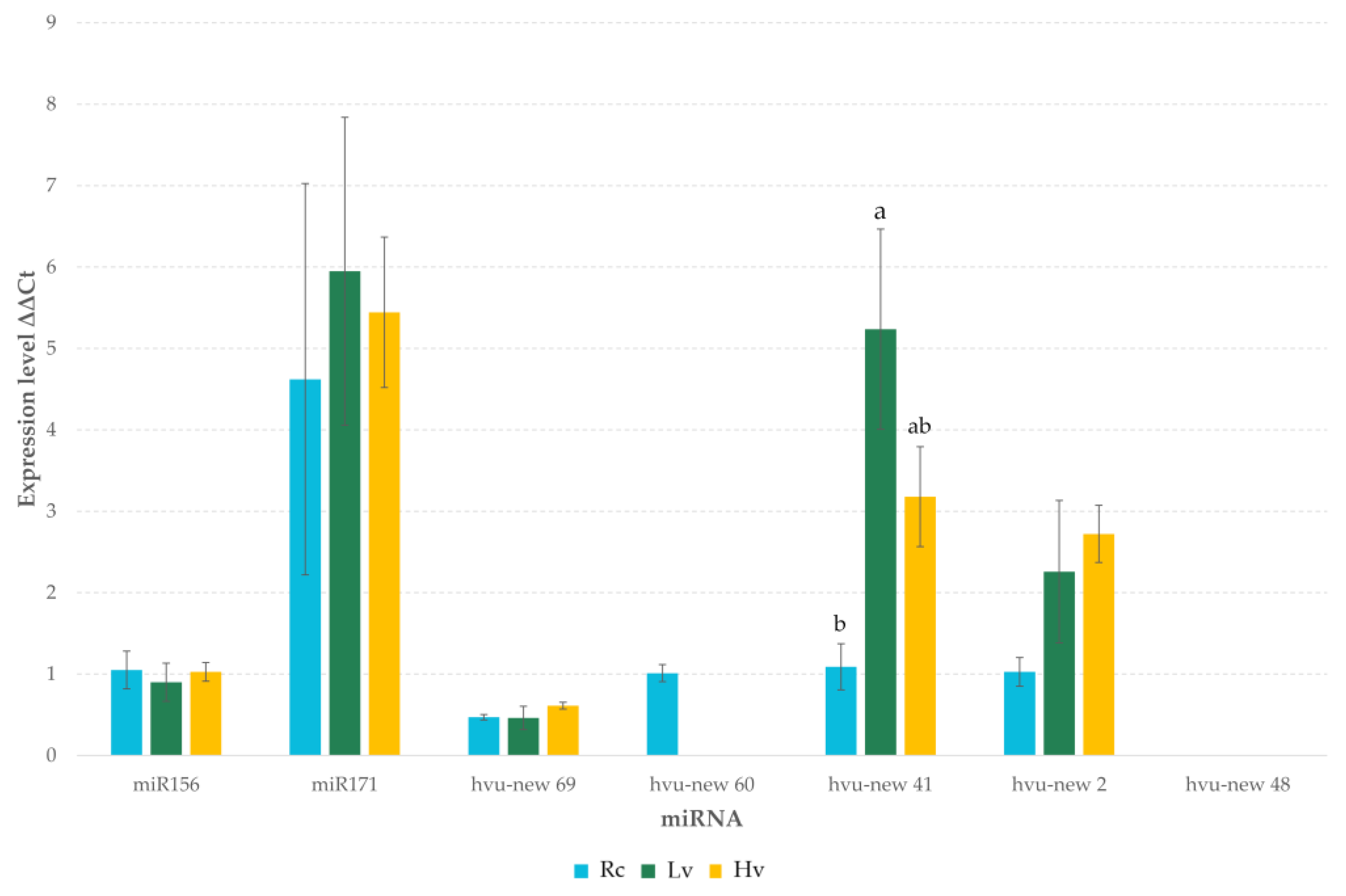 Ijms 22 04315 g006 Ijms 22 04315 g006