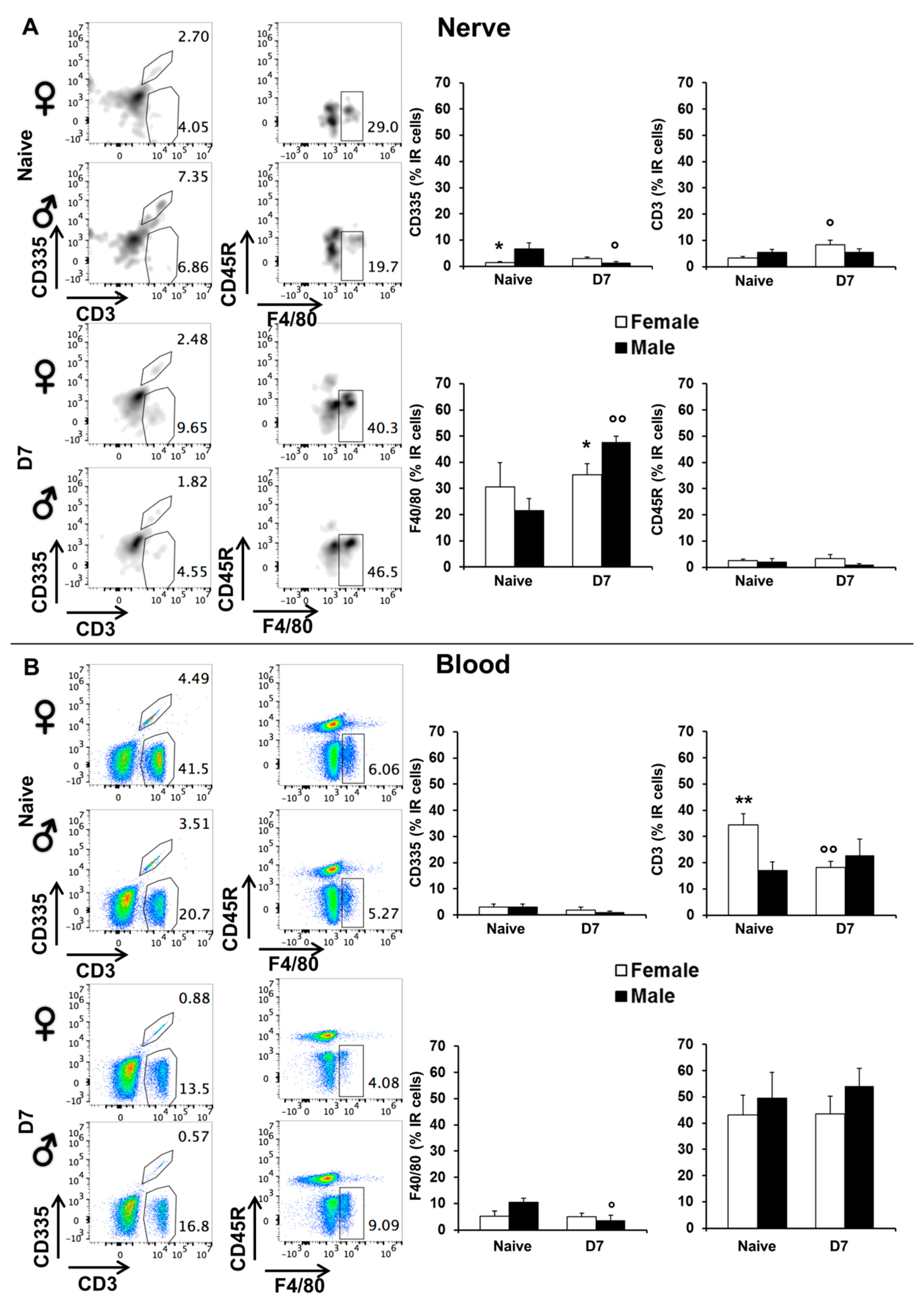 Ijms 22 04397 g002 Ijms 22 04397 g002