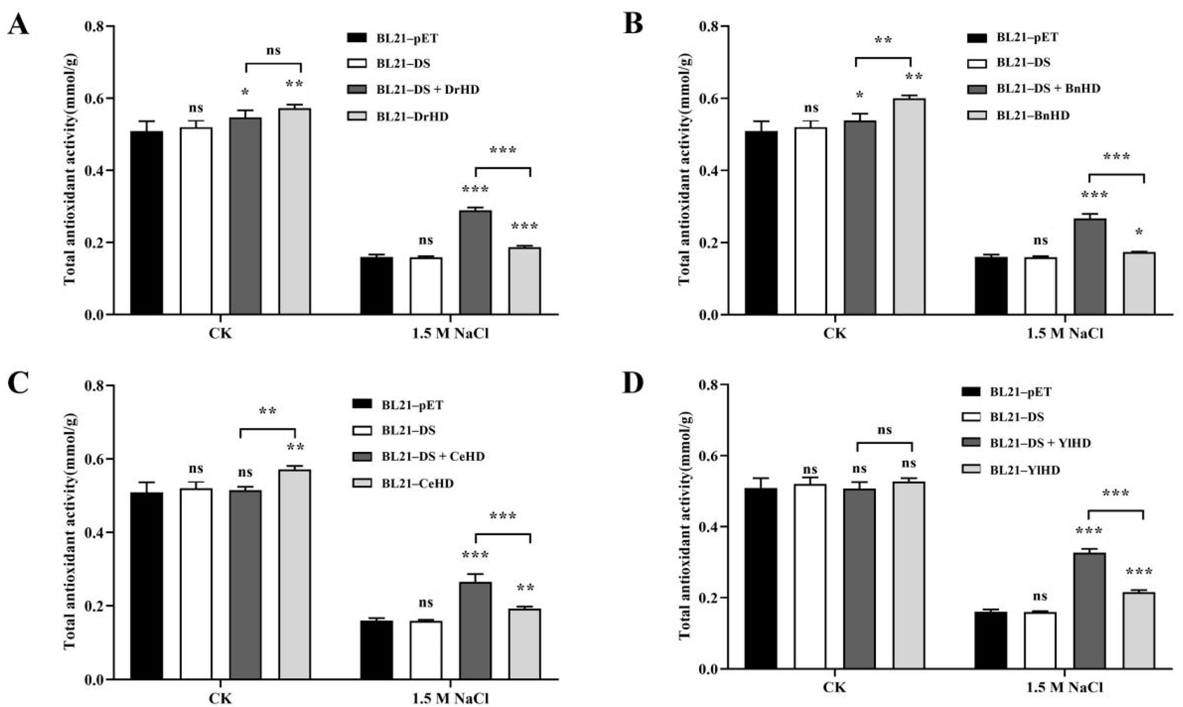 Ijms 22 04482 g003 Ijms 22 04482 g003