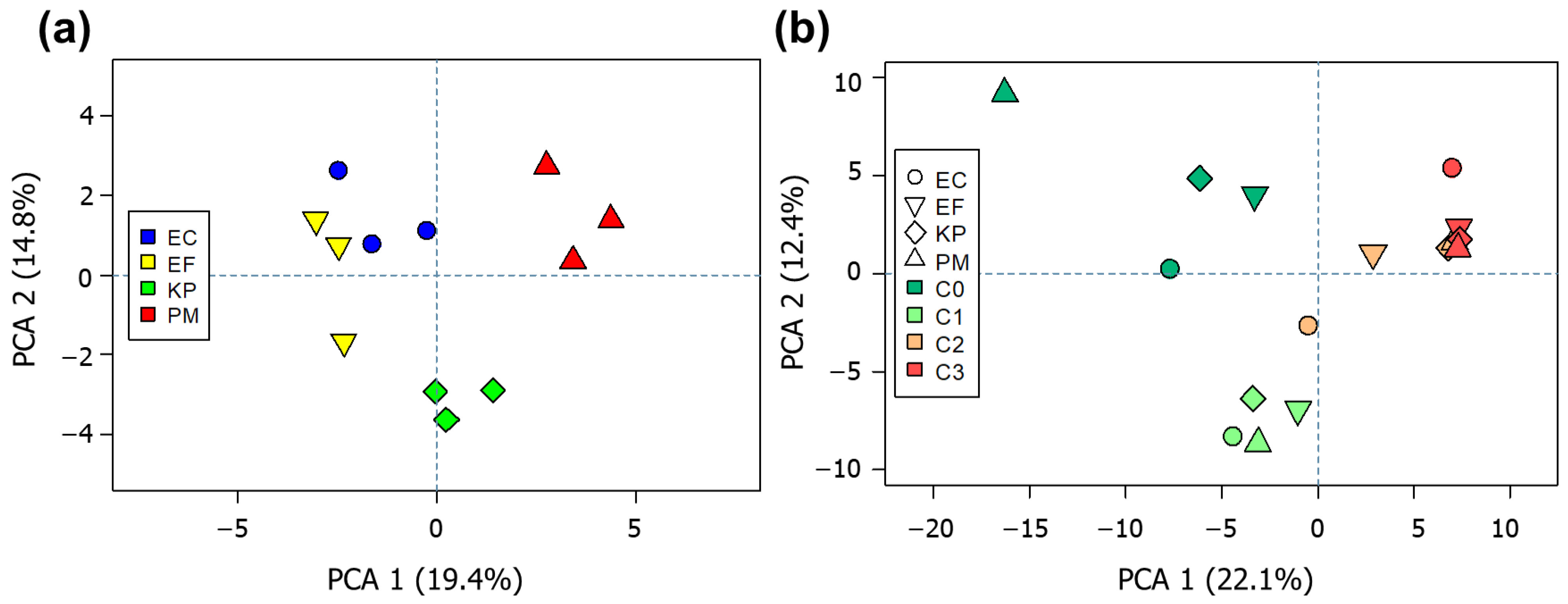 Ijms 22 04696 g002 Ijms 22 04696 g002