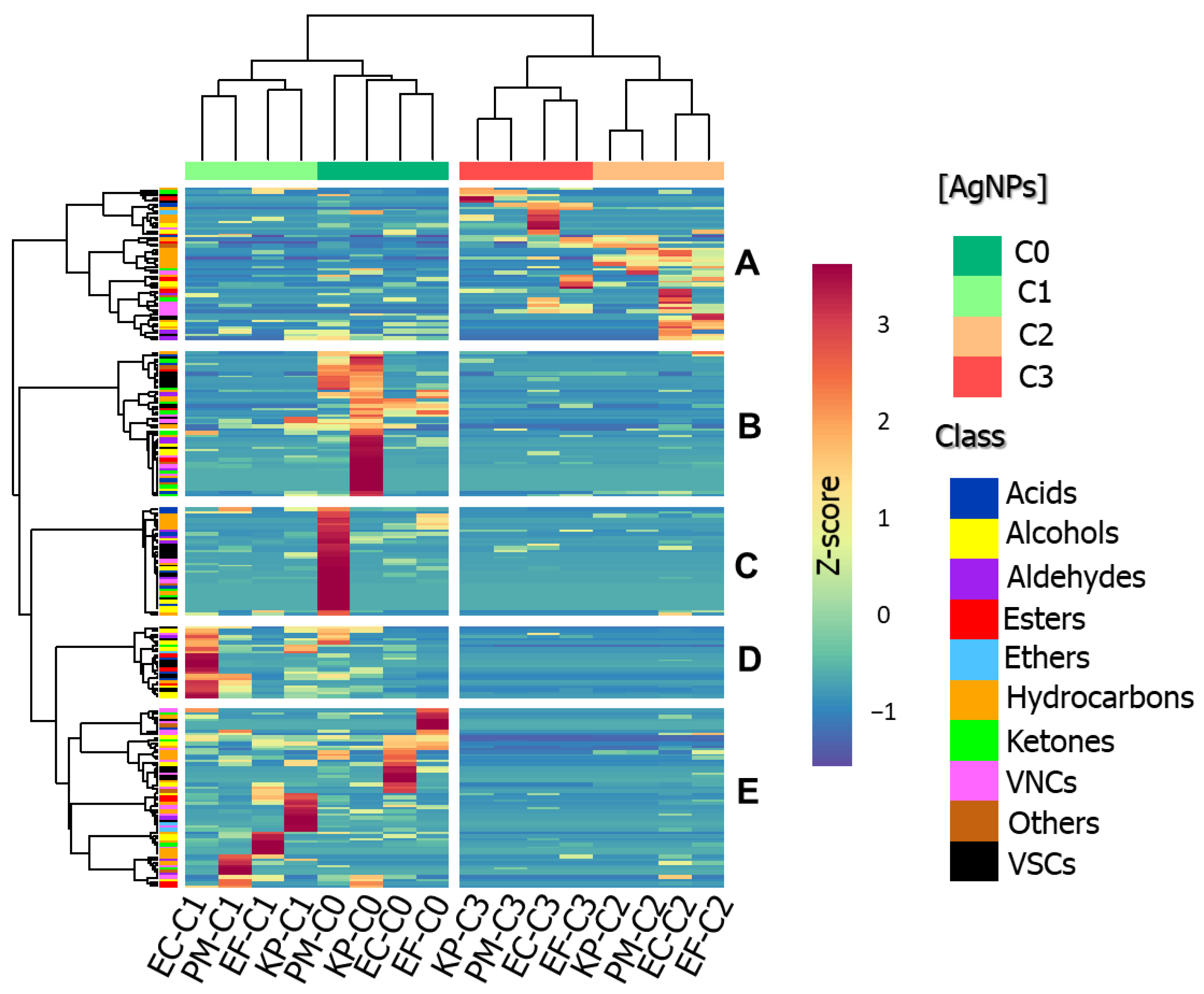 Ijms 22 04696 g003 Ijms 22 04696 g003