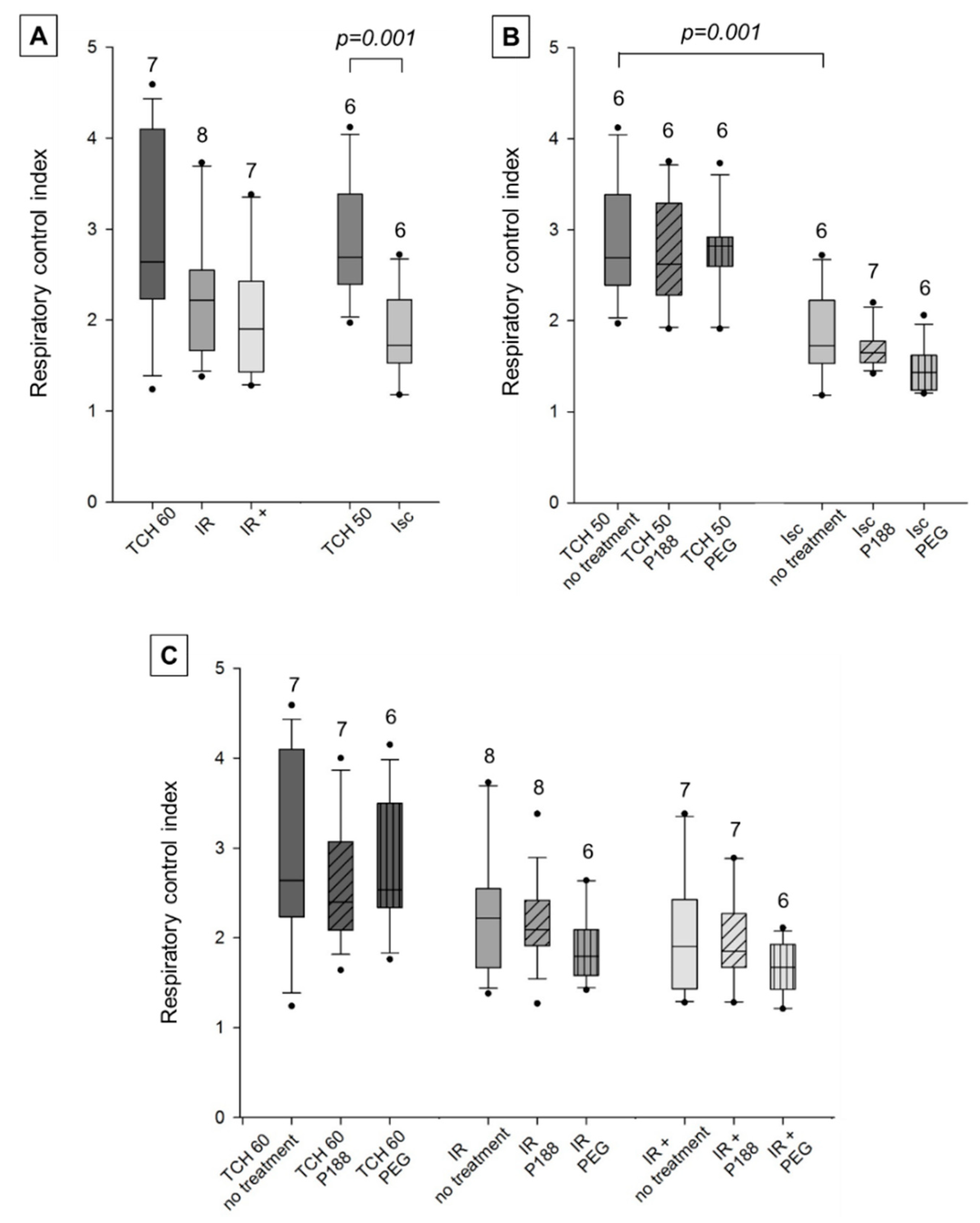 Ijms 22 04879 g004 Ijms 22 04879 g004