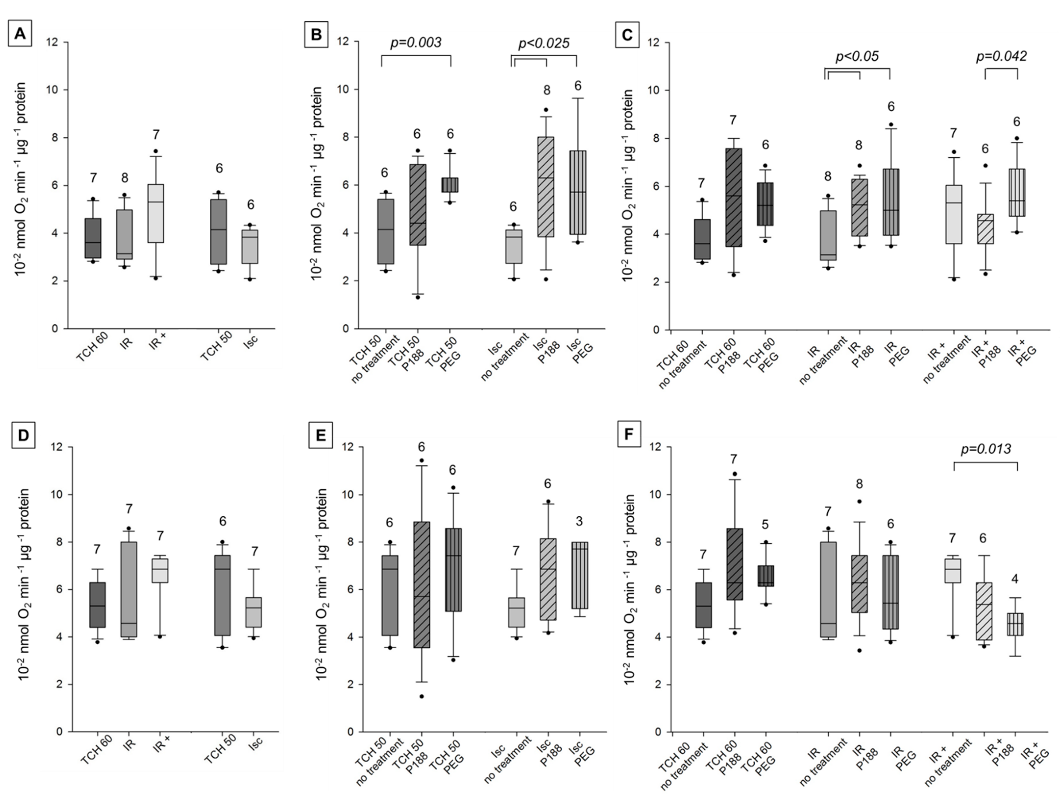 Ijms 22 04879 g0a3 Ijms 22 04879 g0a3