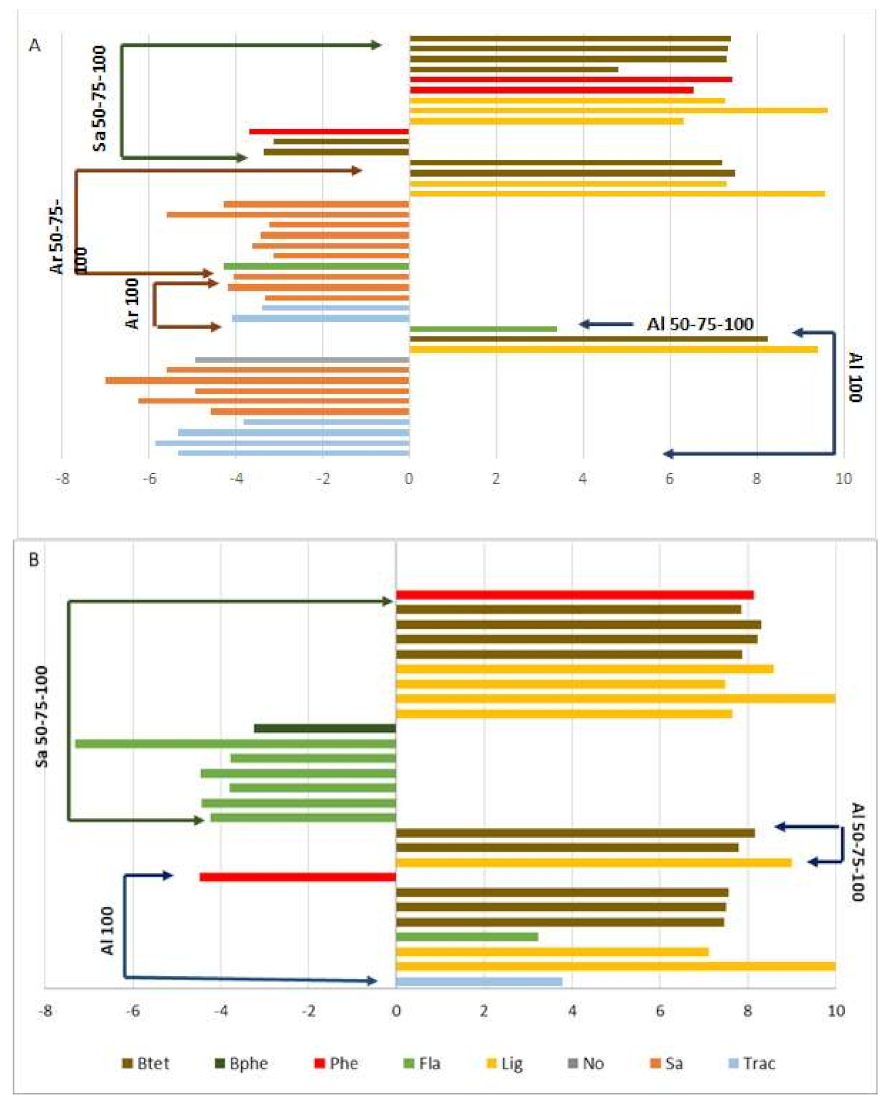Ijms 22 04882 g007 Ijms 22 04882 g007