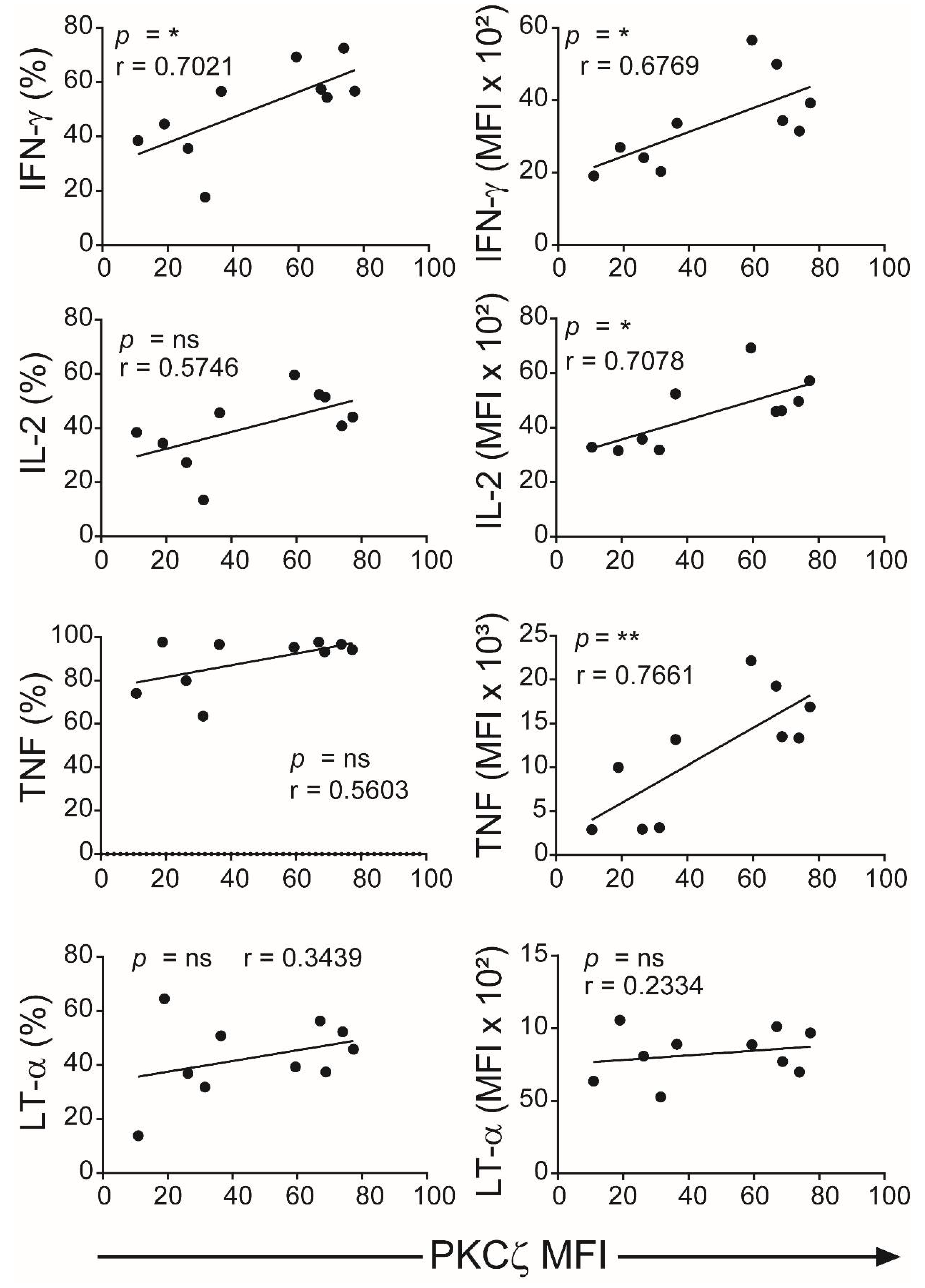 Ijms 22 04907 g005 Ijms 22 04907 g005