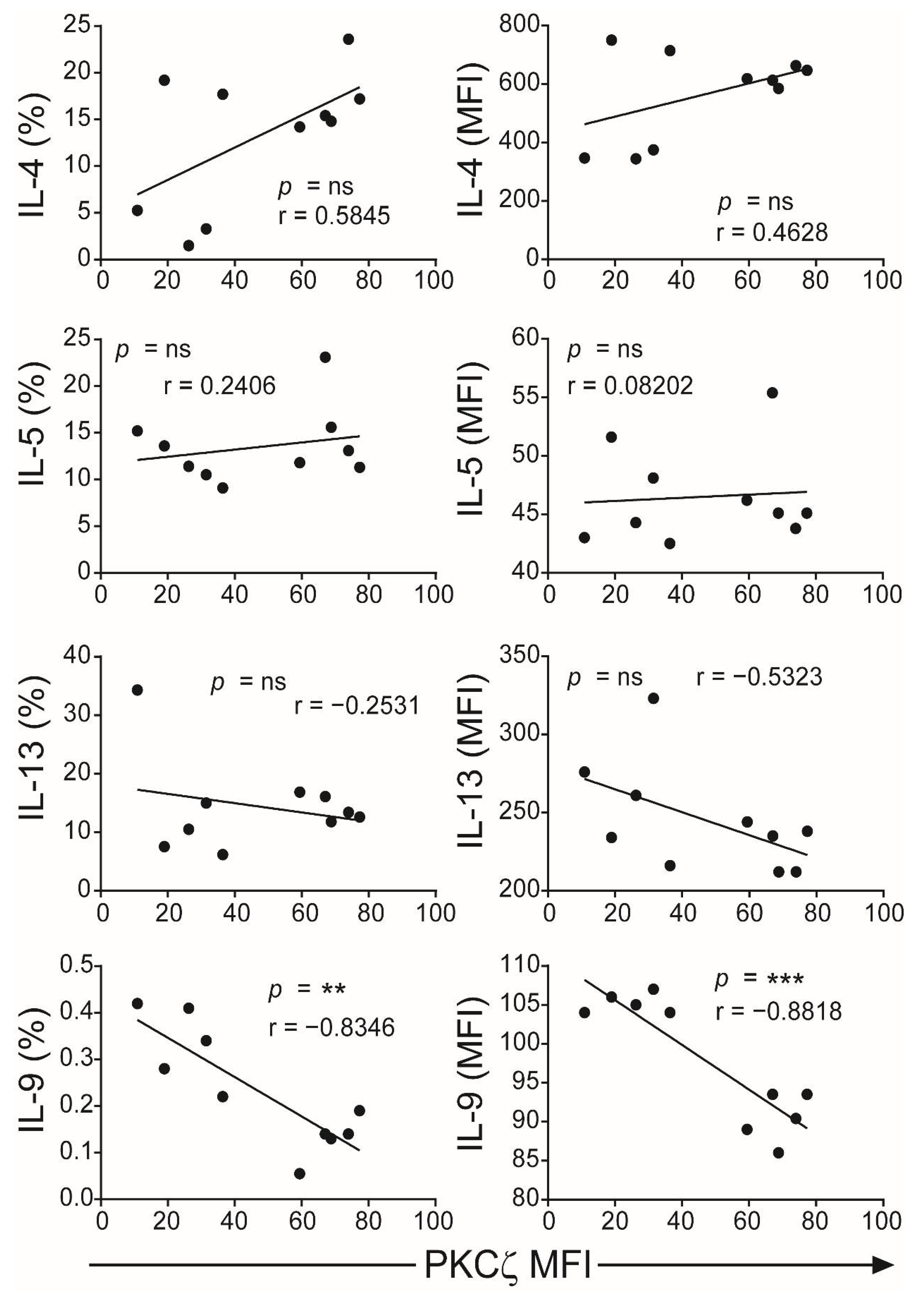 Ijms 22 04907 g006 Ijms 22 04907 g006