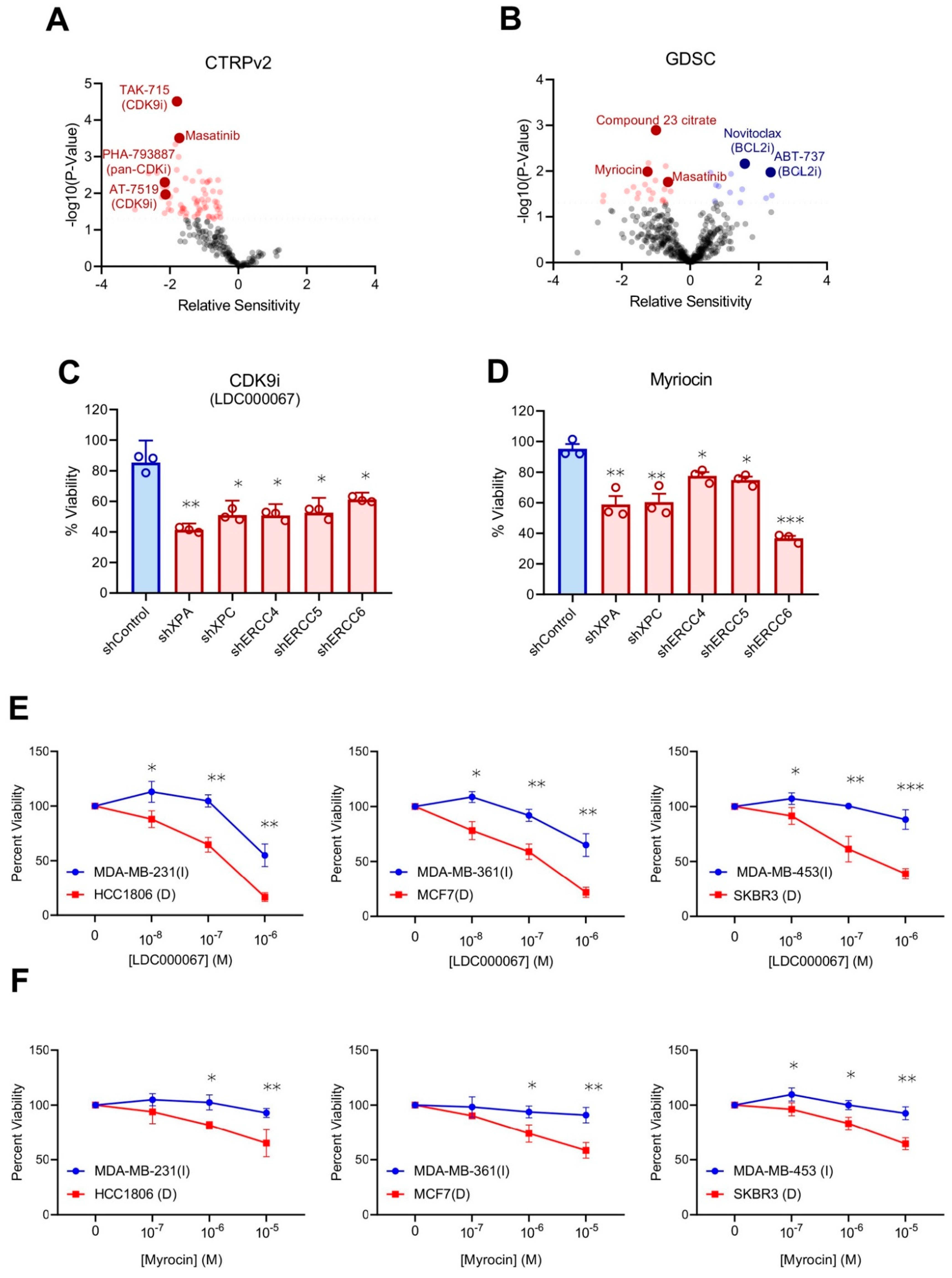 Ijms 22 05008 g006 Ijms 22 05008 g006