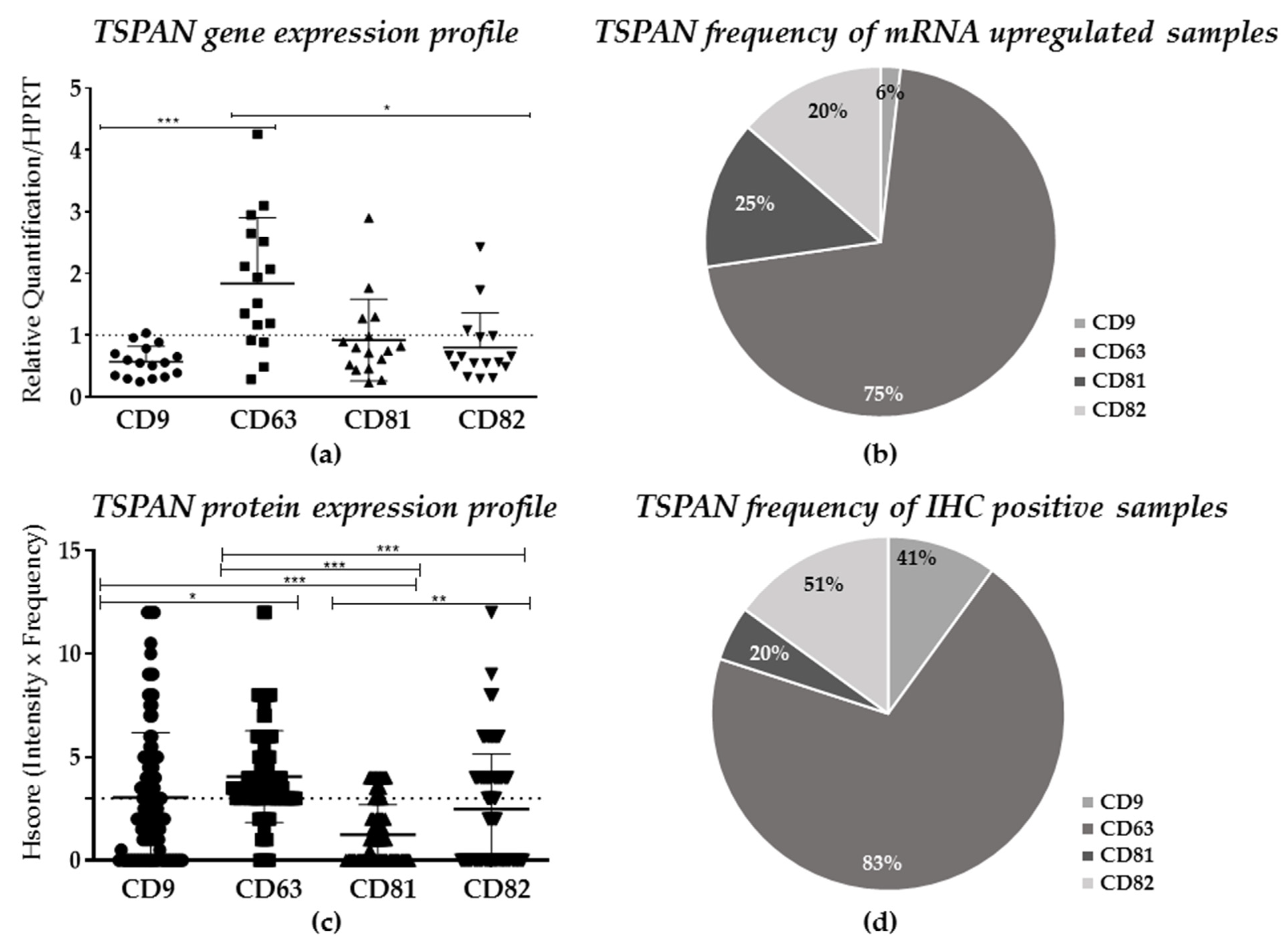 Ijms 22 05015 g001 Ijms 22 05015 g001