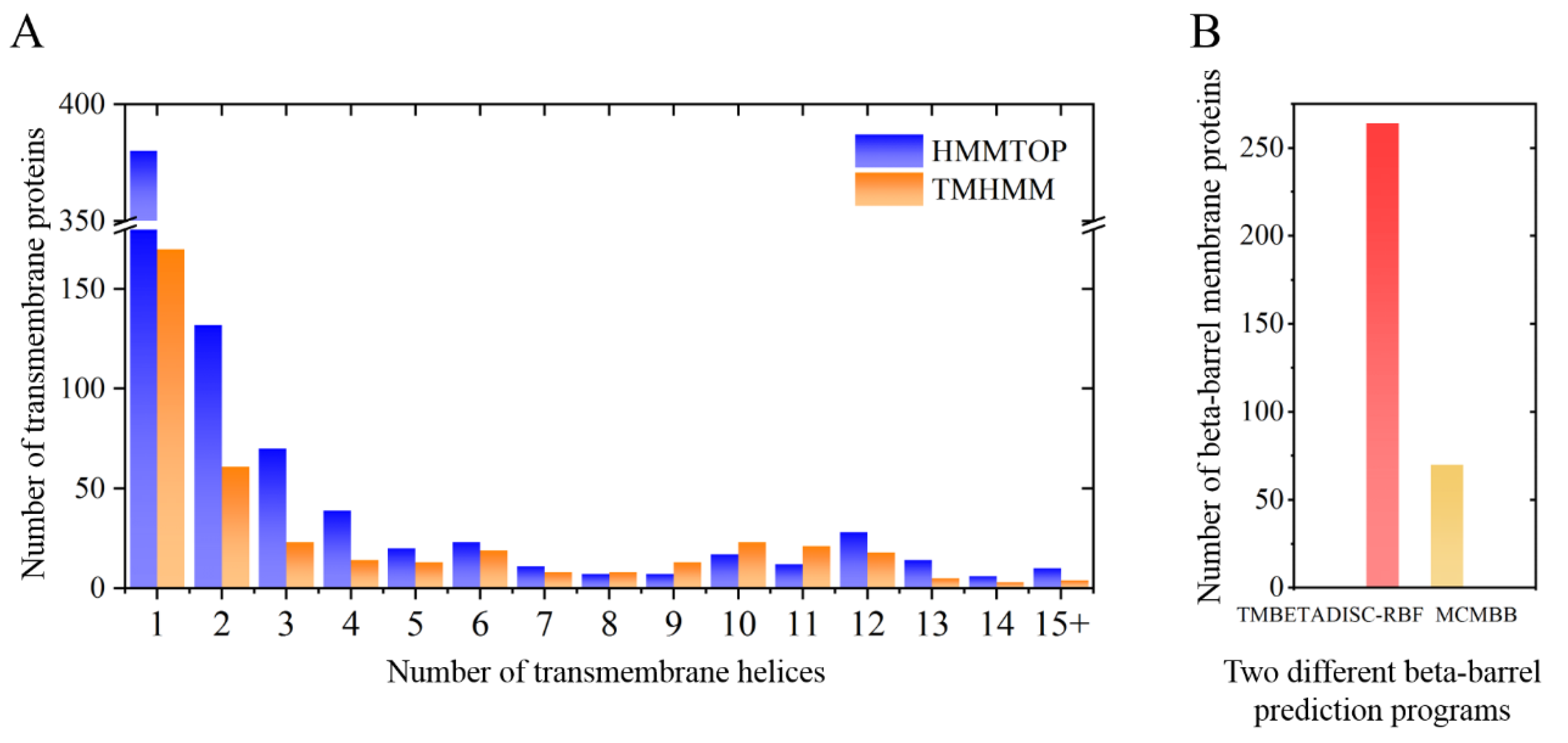 Ijms 22 05020 g003 Ijms 22 05020 g003