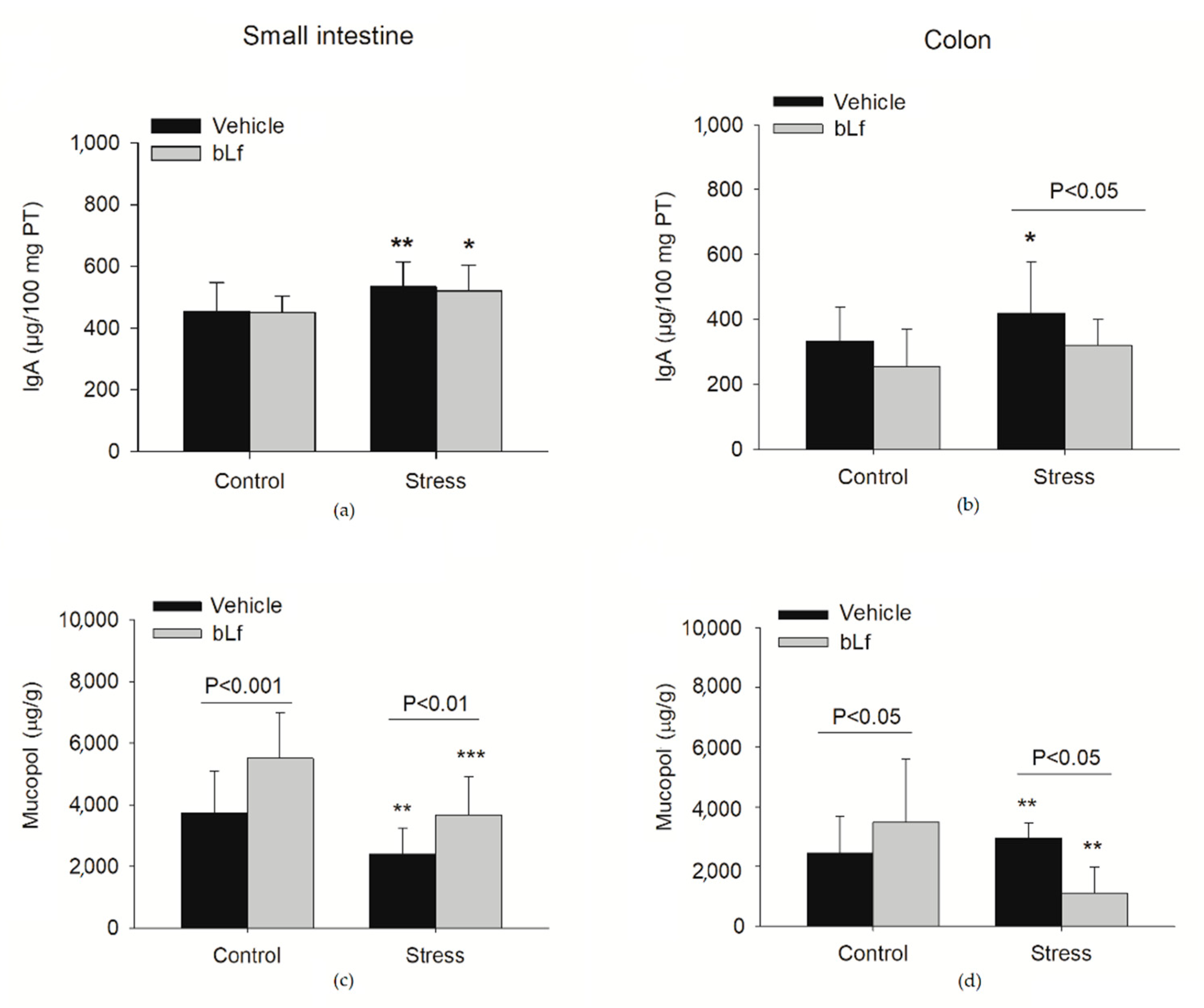 Ijms 22 05095 g002 Ijms 22 05095 g002