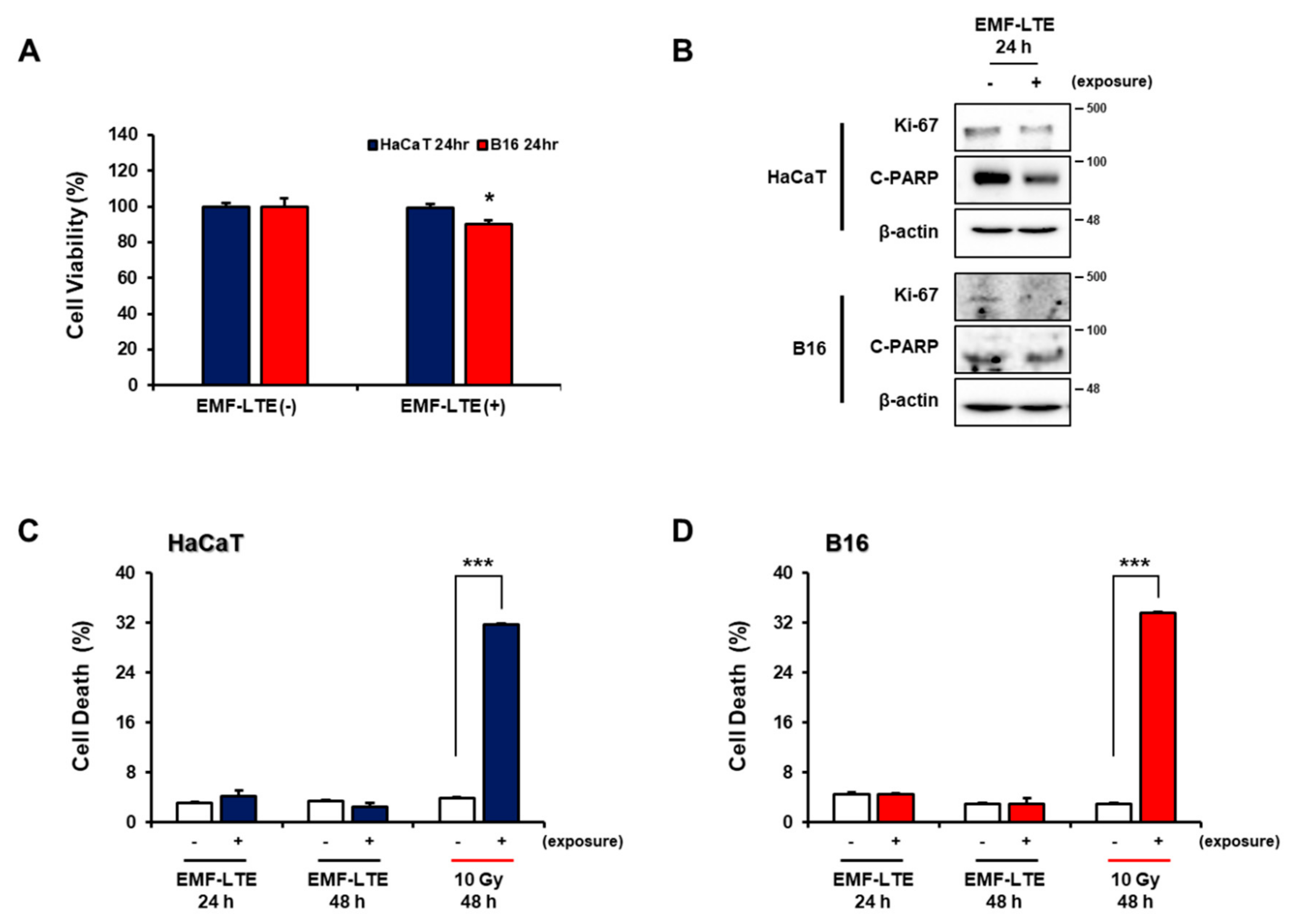 Ijms 22 05134 g001 Ijms 22 05134 g001
