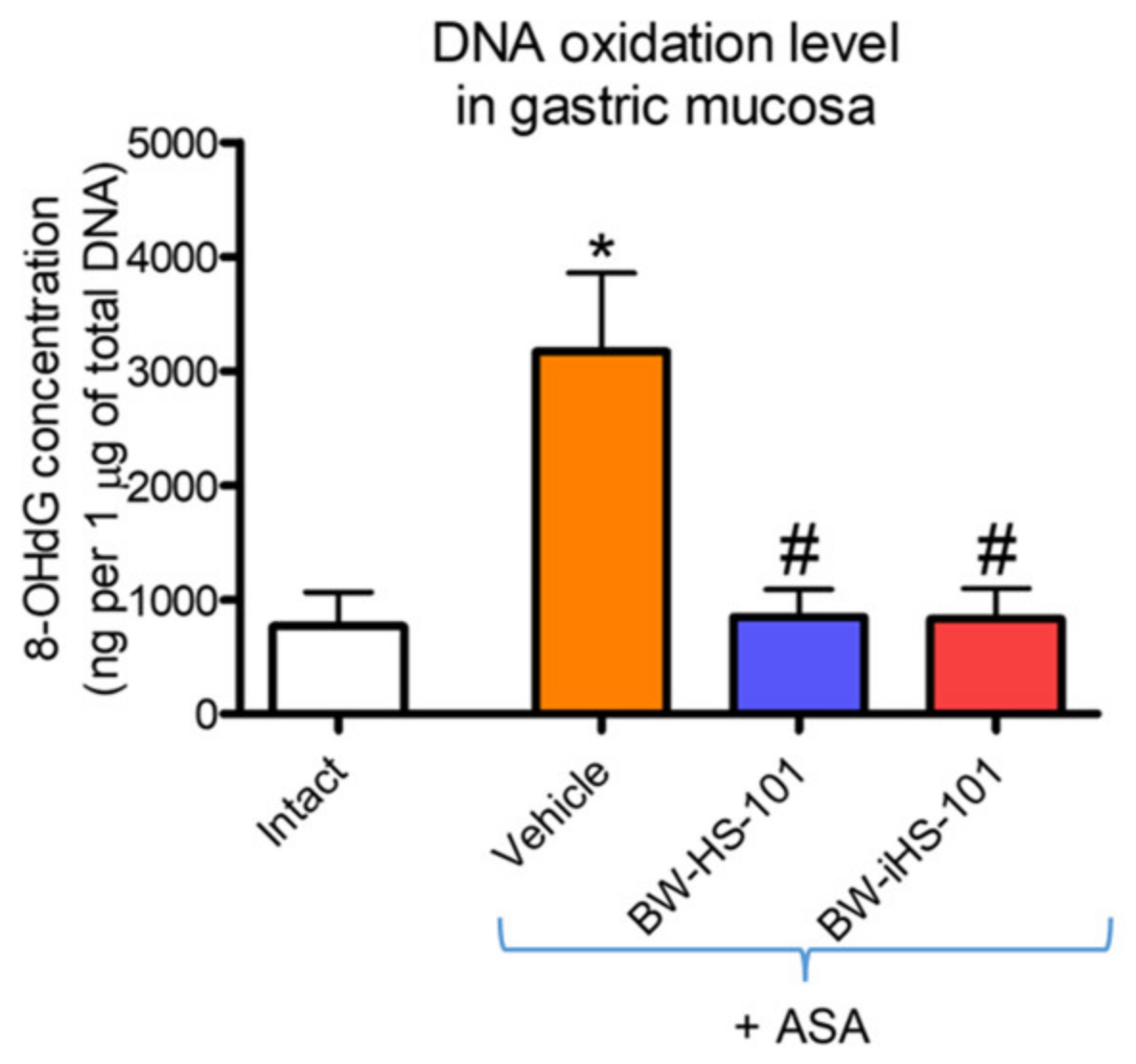 Ijms 22 05211 g007 Ijms 22 05211 g007