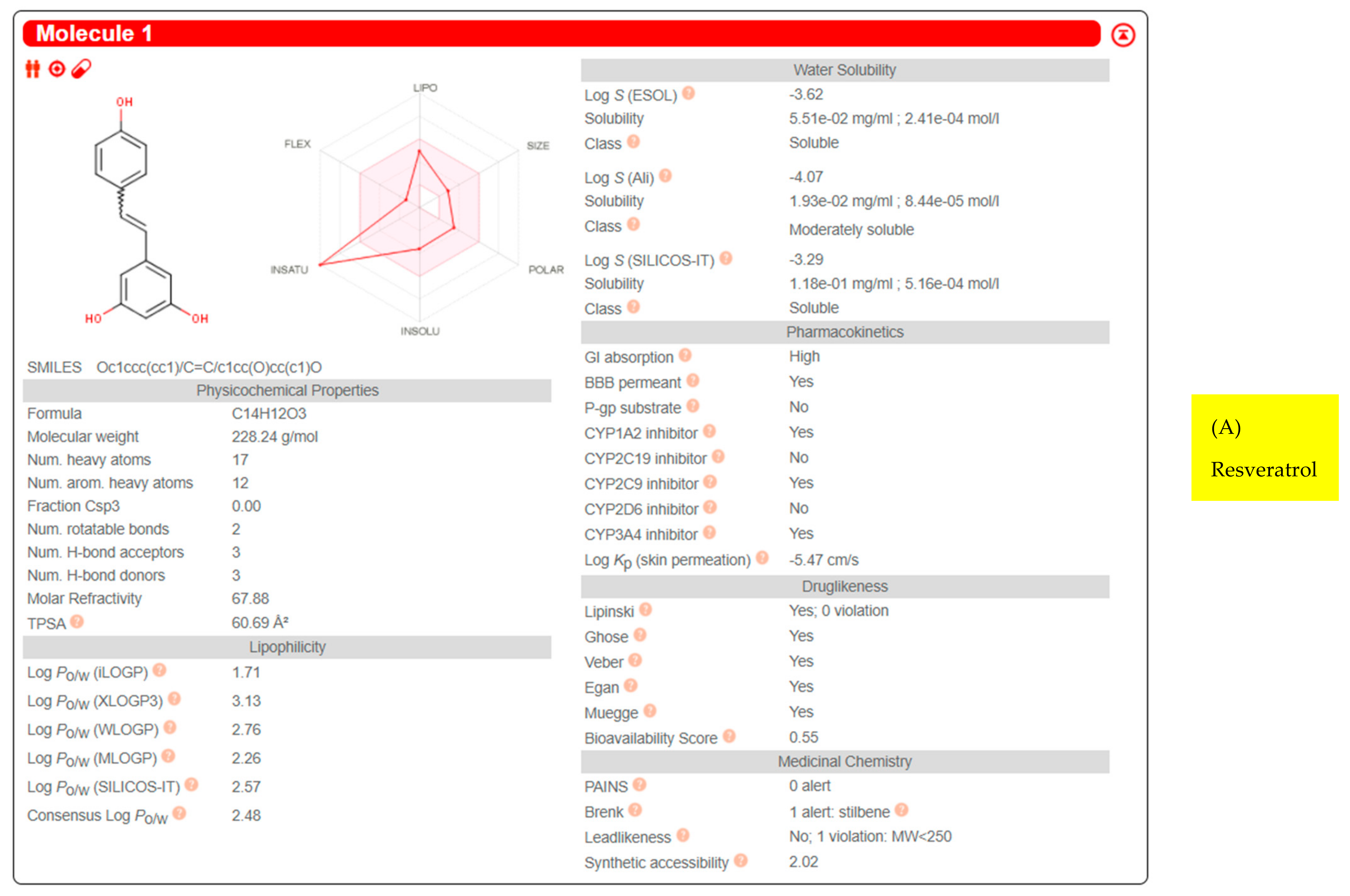 Ijms 22 05273 g0a2a Ijms 22 05273 g0a2a