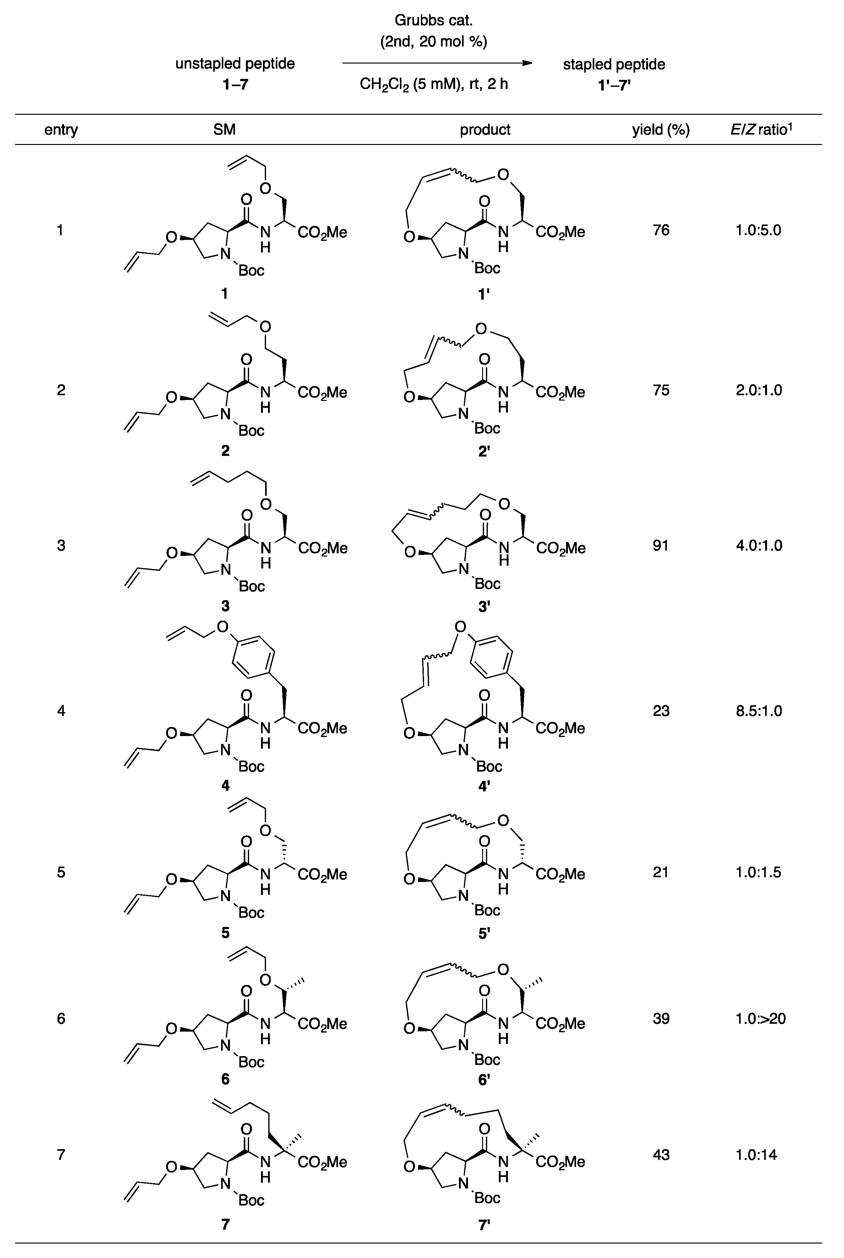 Ijms 22 05364 sch001 Ijms 22 05364 sch001