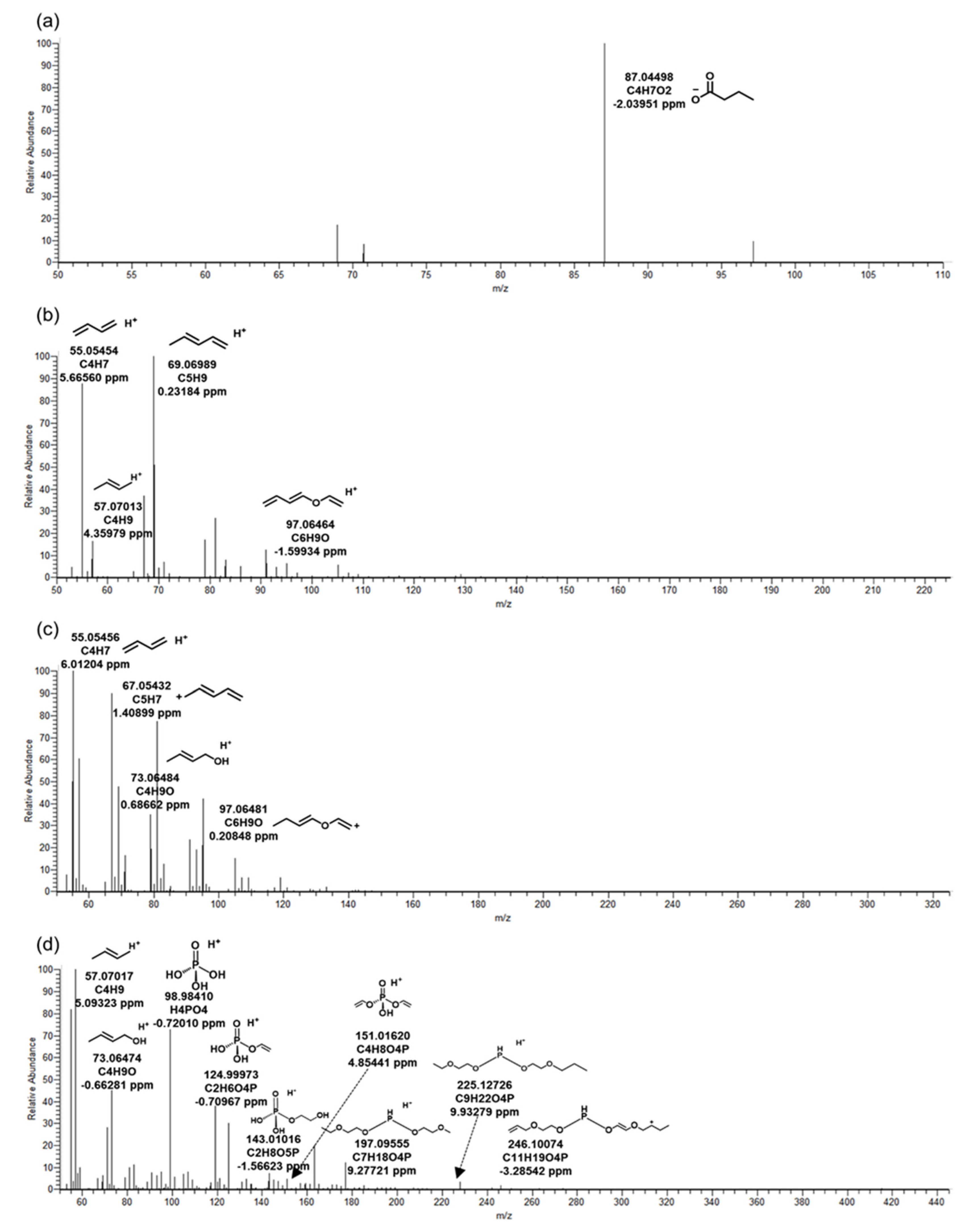 Ijms 22 05376 g002 Ijms 22 05376 g002