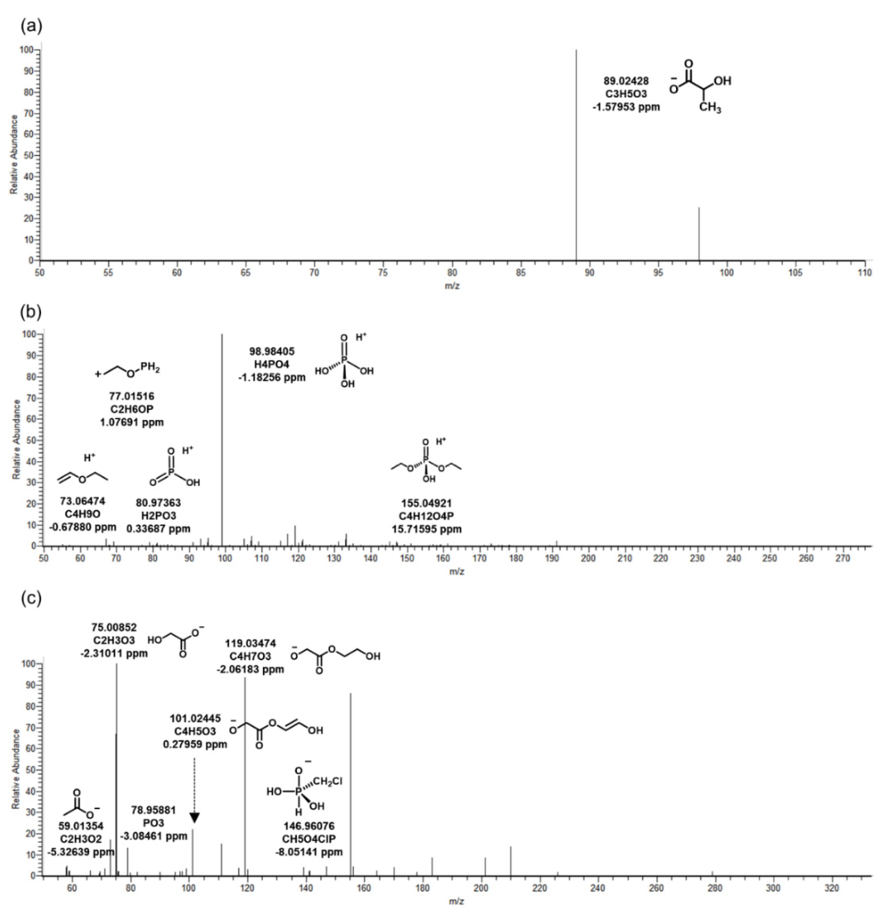 Ijms 22 05376 g003 Ijms 22 05376 g003