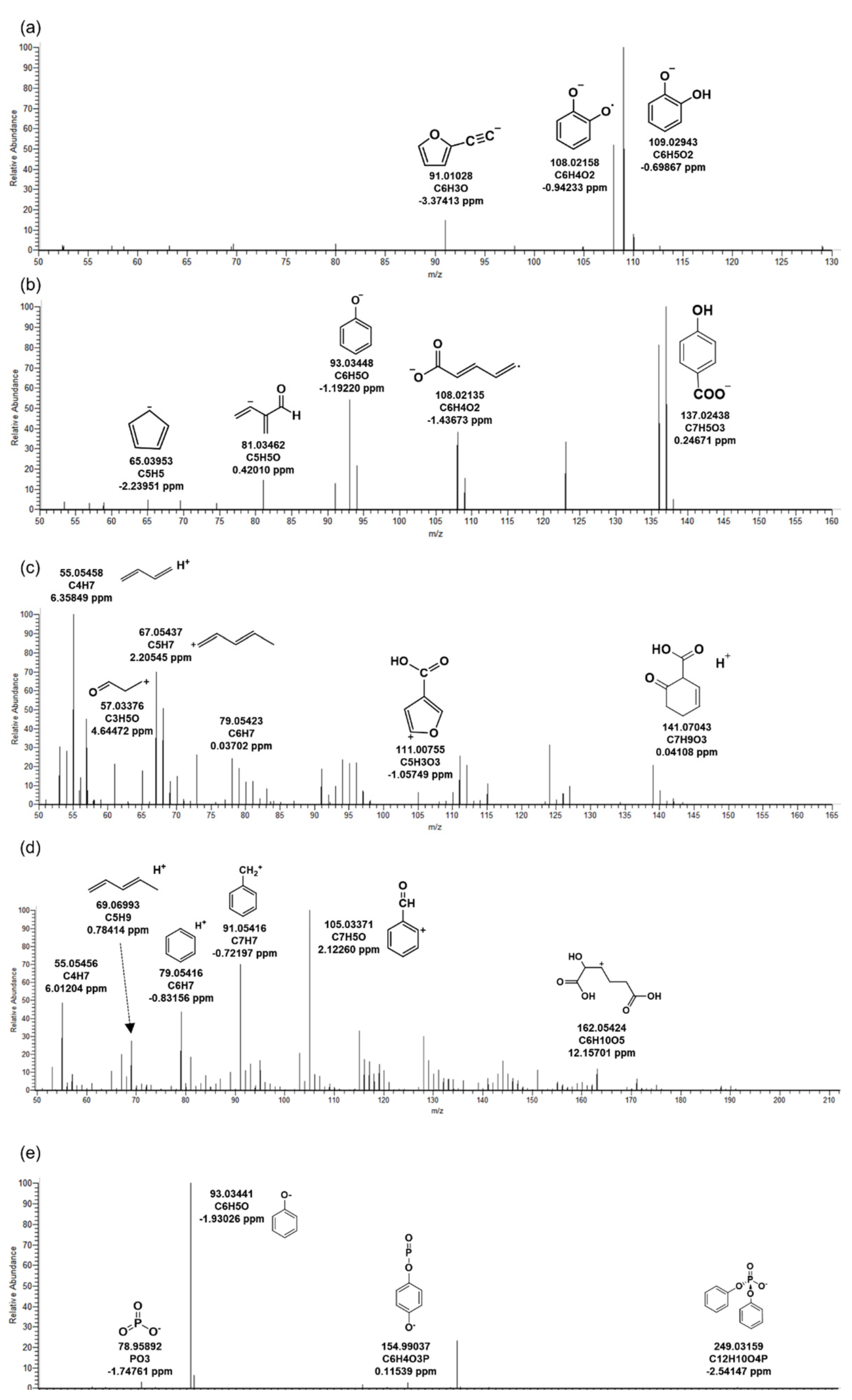 Ijms 22 05376 g004 Ijms 22 05376 g004