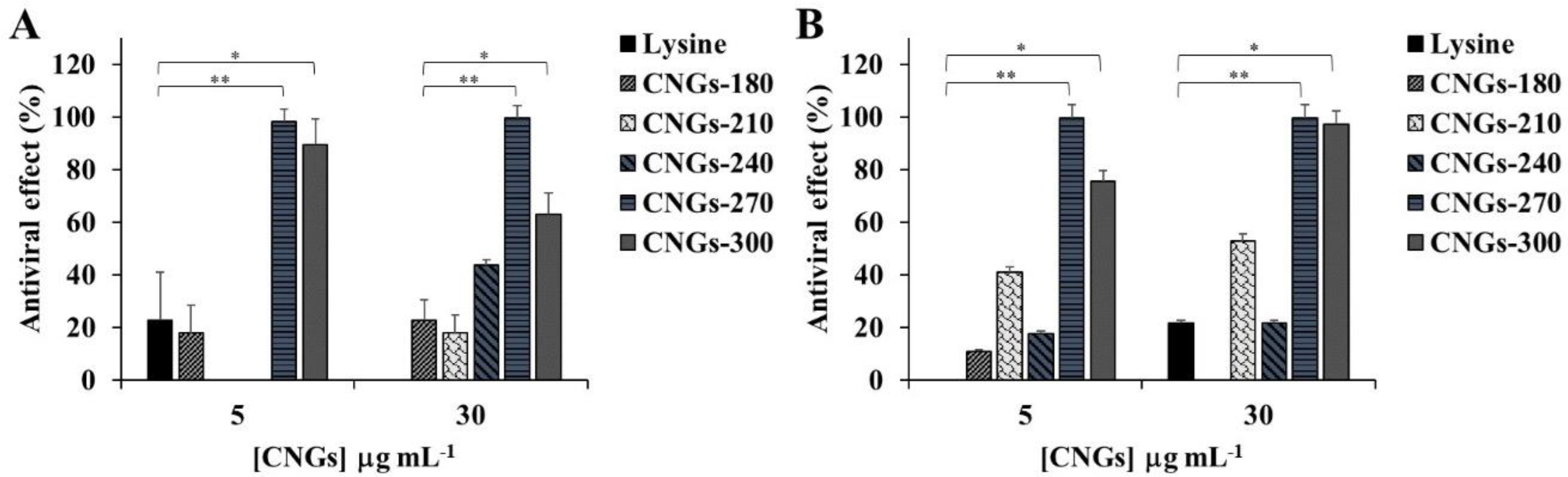 Ijms 22 05415 g002 Ijms 22 05415 g002