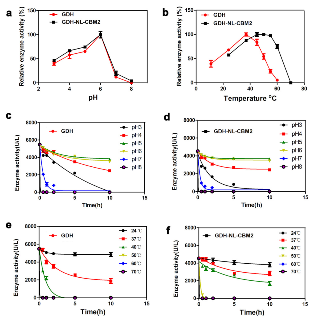 Ijms 22 05529 g002 Ijms 22 05529 g002