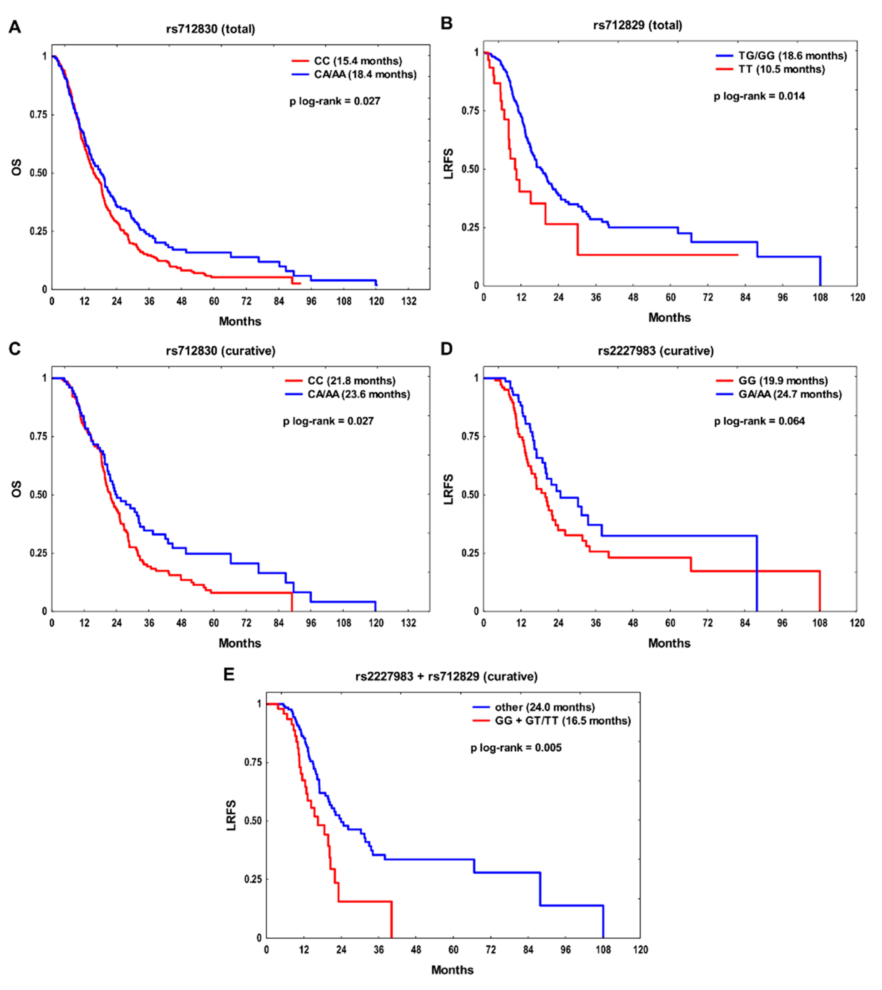 Ijms 22 05605 g001 Ijms 22 05605 g001