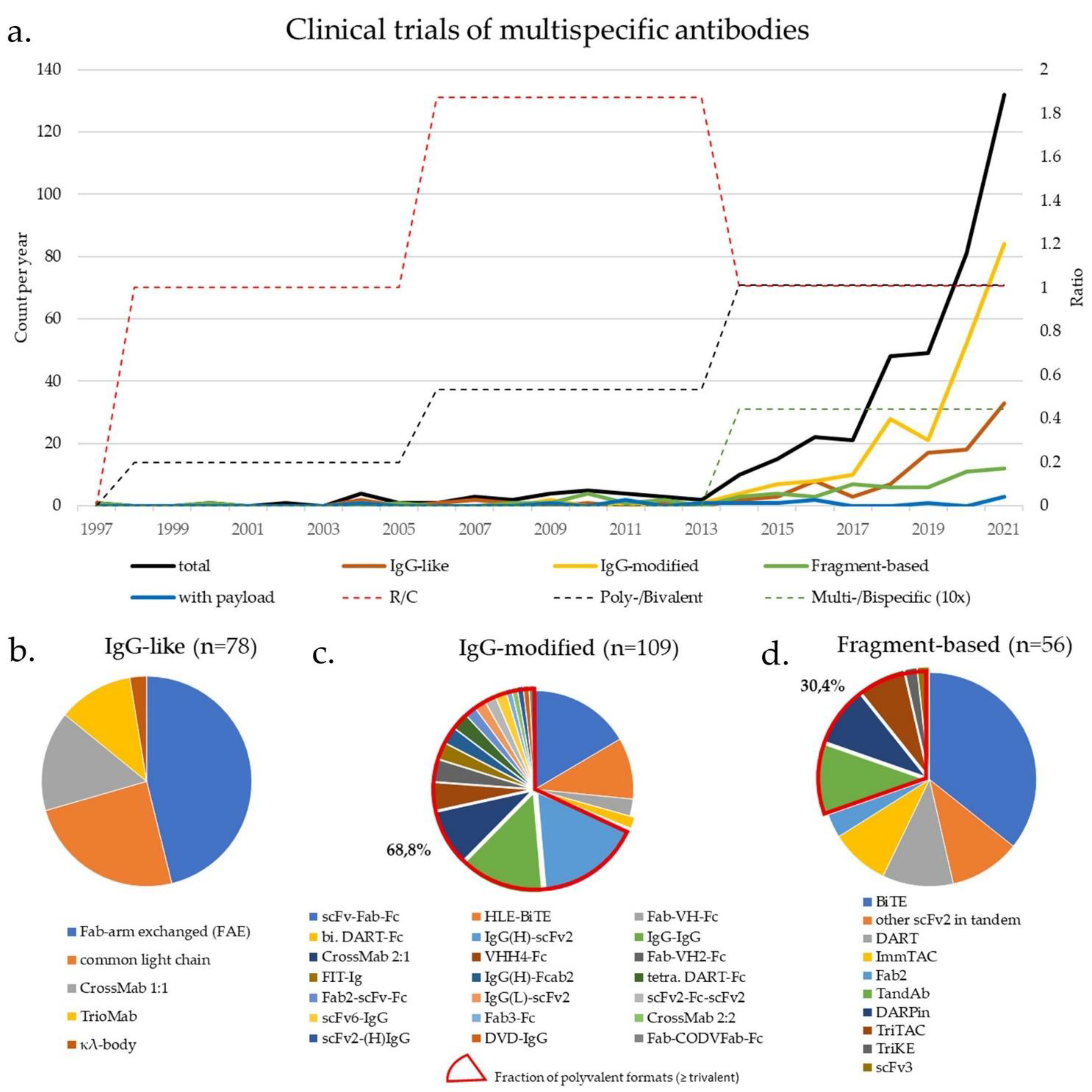 Ijms 22 05632 g002 Ijms 22 05632 g002