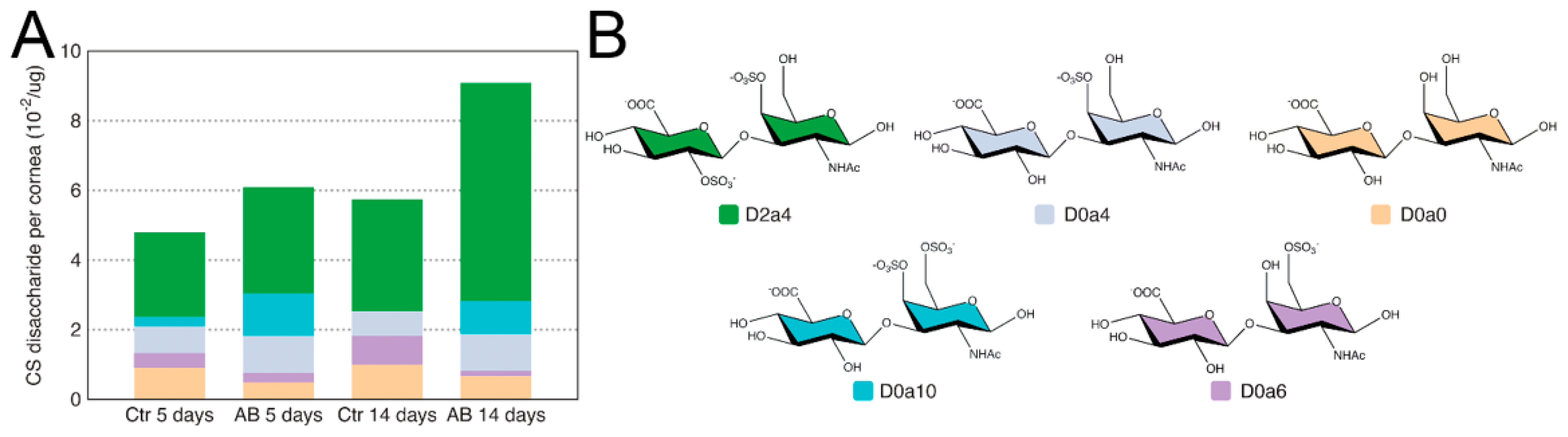 Ijms 22 05708 g003 Ijms 22 05708 g003