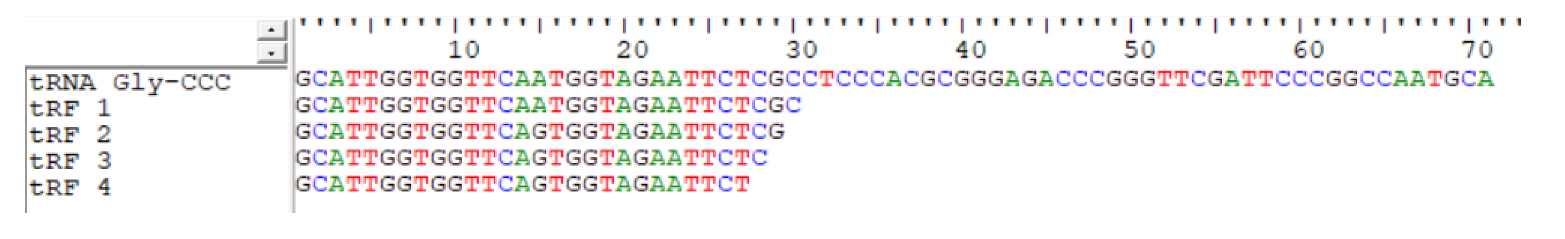 Ijms 22 05711 g003