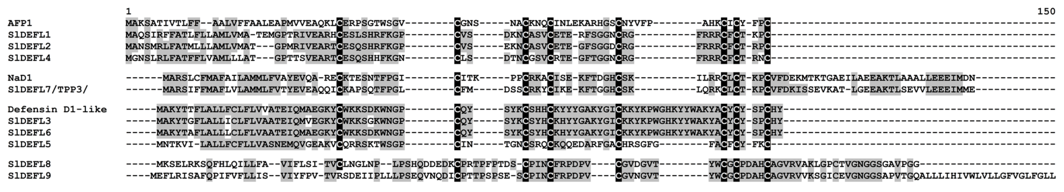 Ijms 22 05741 g001 Ijms 22 05741 g001
