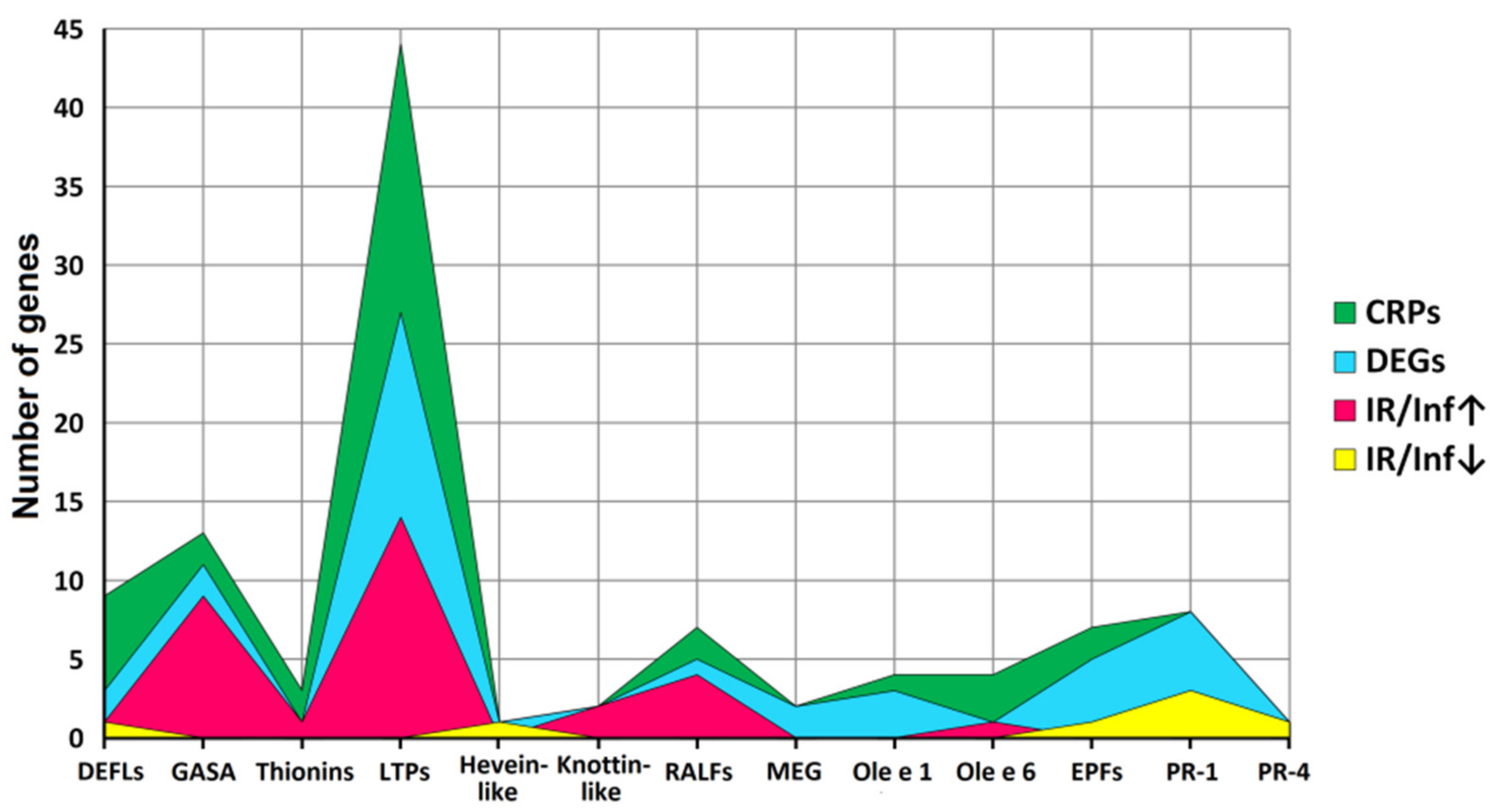 Ijms 22 05741 g004 Ijms 22 05741 g004
