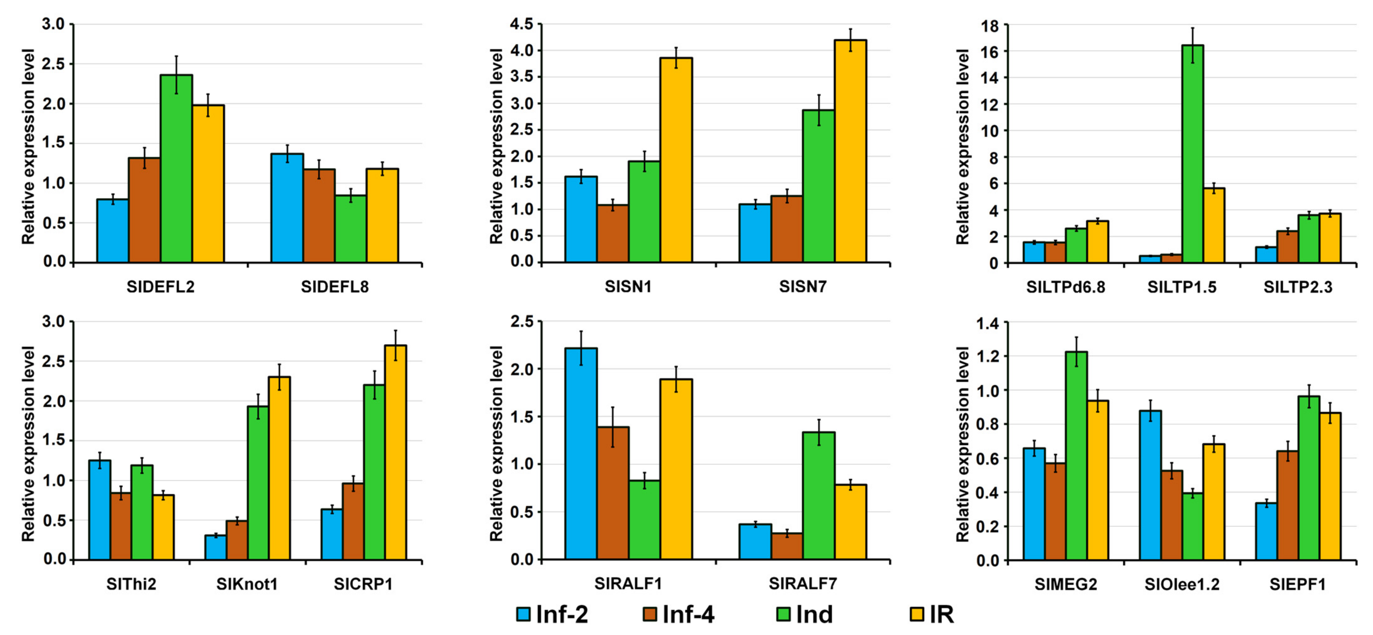 Ijms 22 05741 g018 Ijms 22 05741 g018