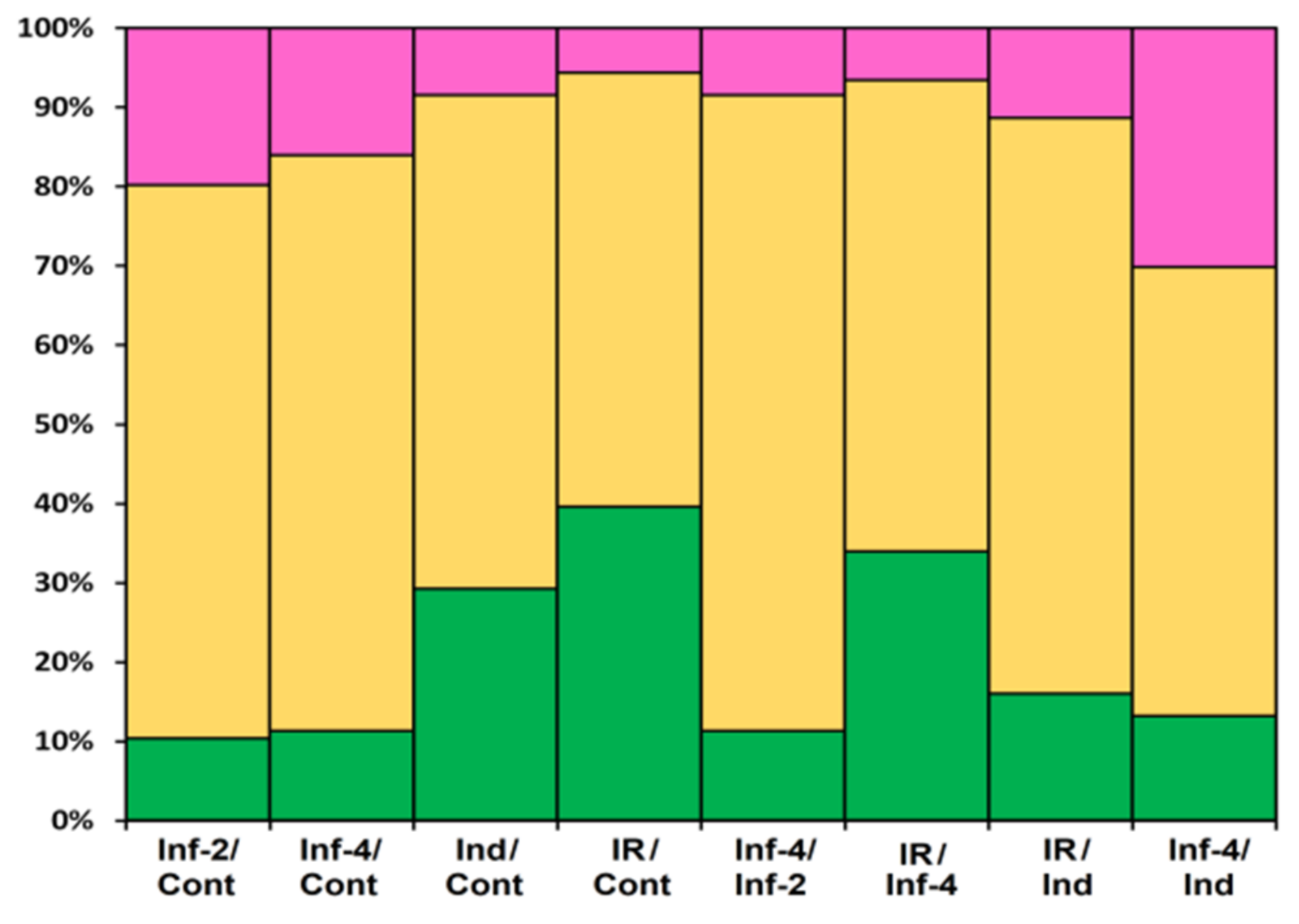 Ijms 22 05741 g020 Ijms 22 05741 g020