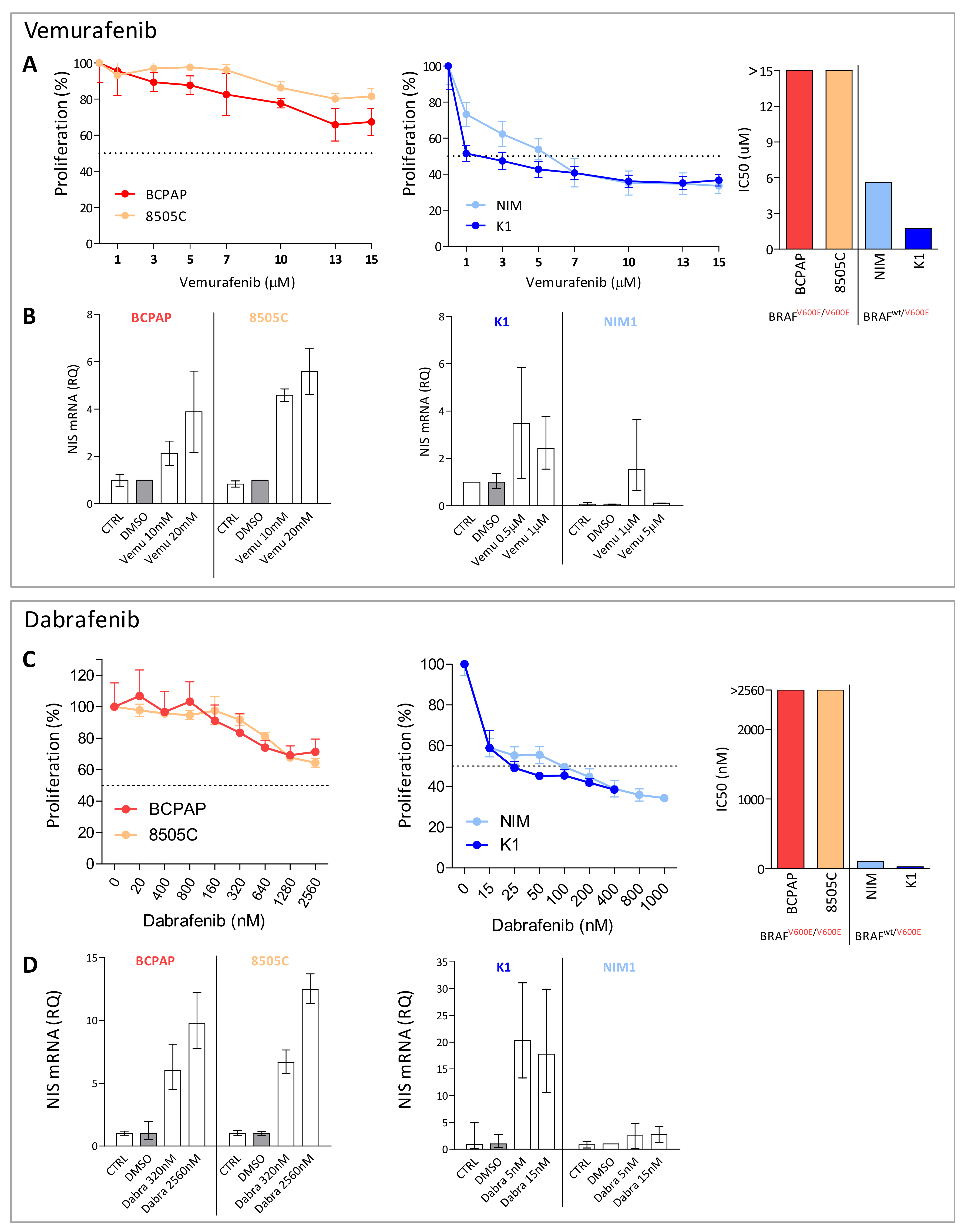 Ijms 22 05744 g002 Ijms 22 05744 g002