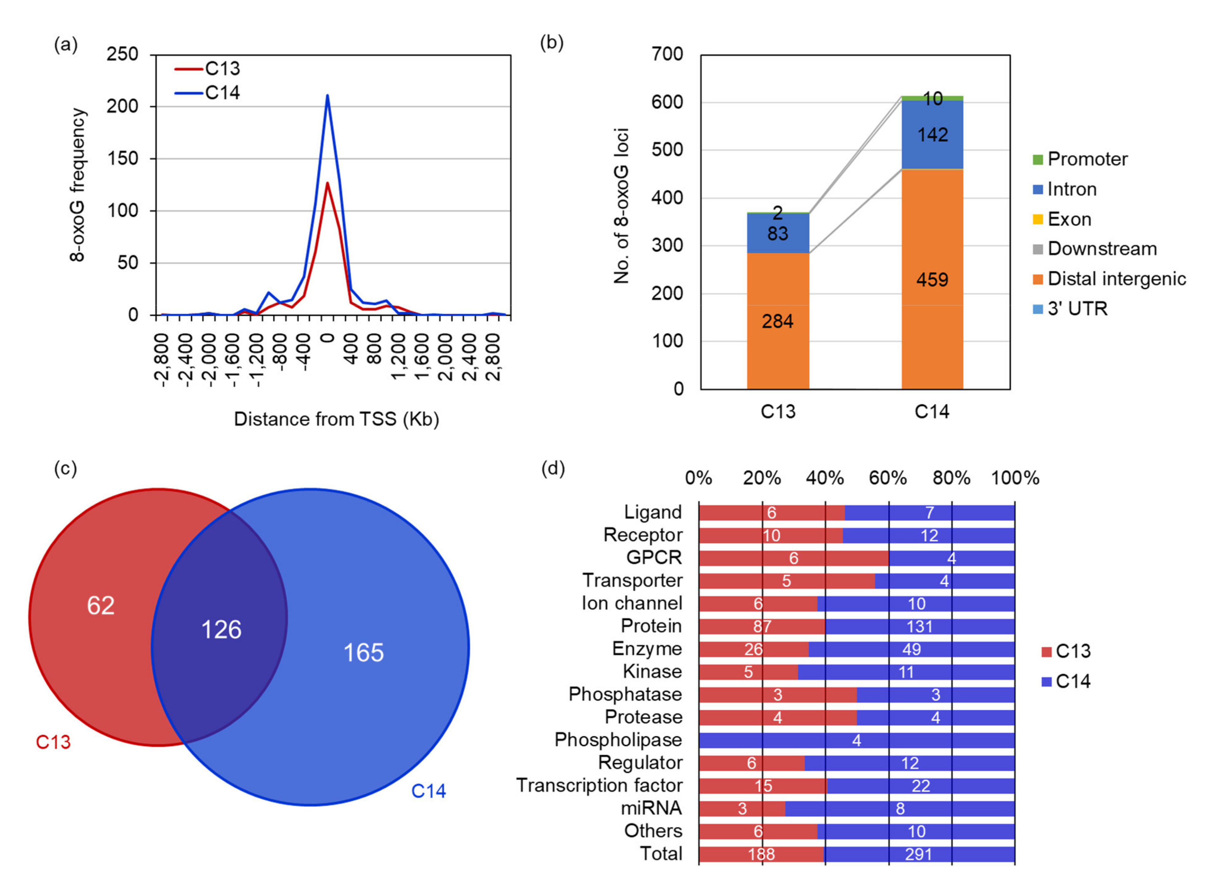 Ijms 22 05857 g003 Ijms 22 05857 g003