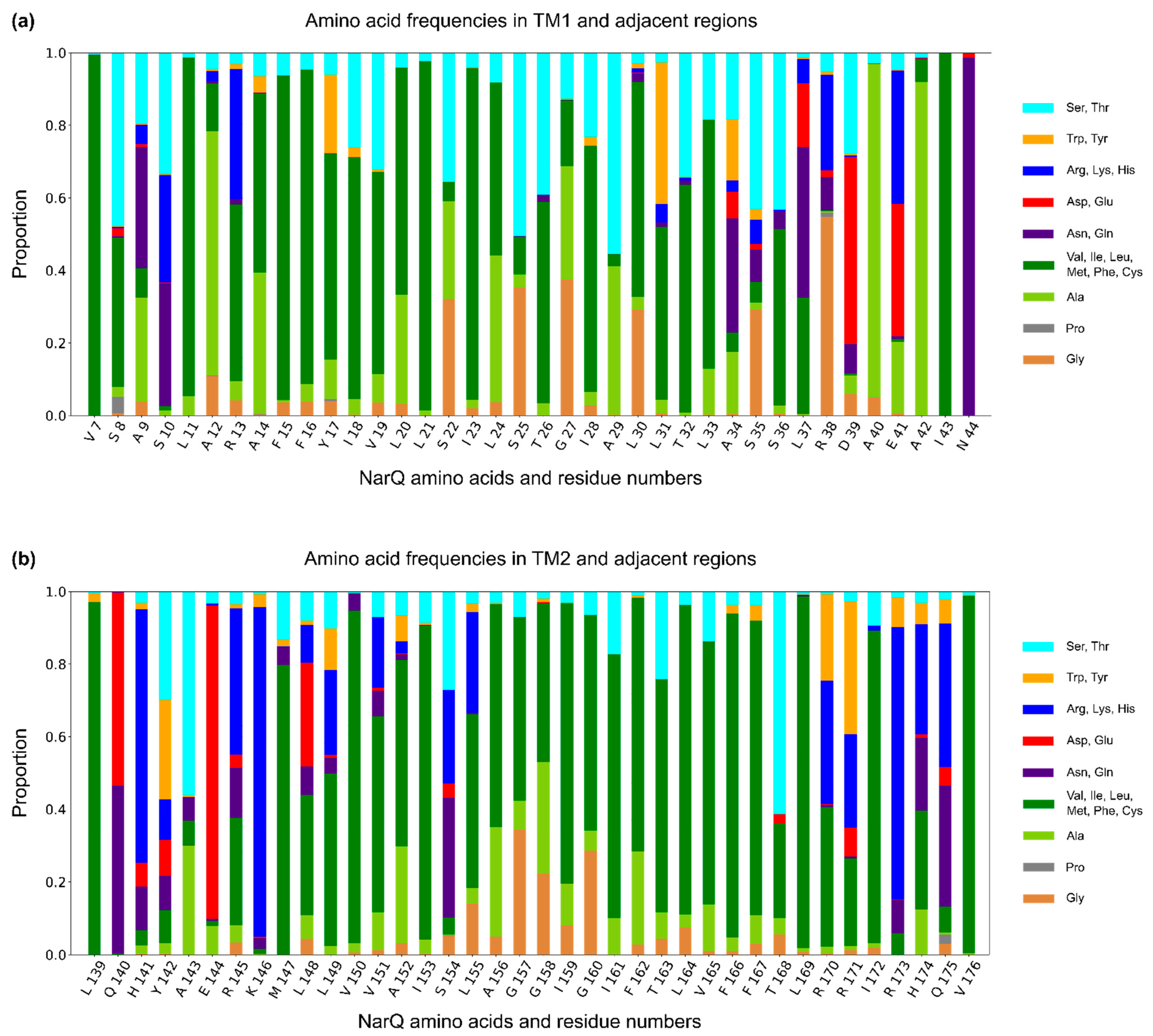 Ijms 22 05933 g009 Ijms 22 05933 g009