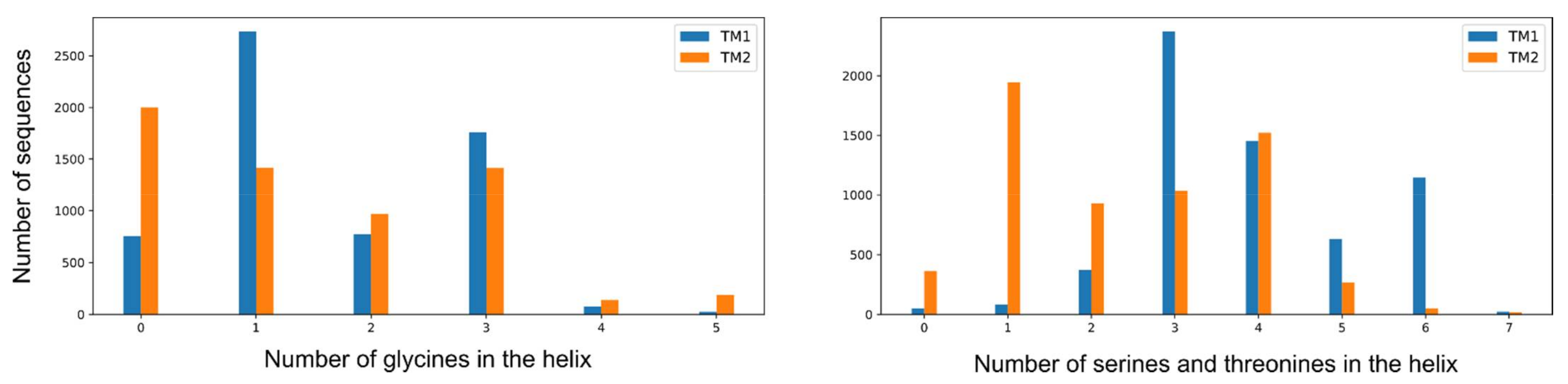 Ijms 22 05933 g010 Ijms 22 05933 g010