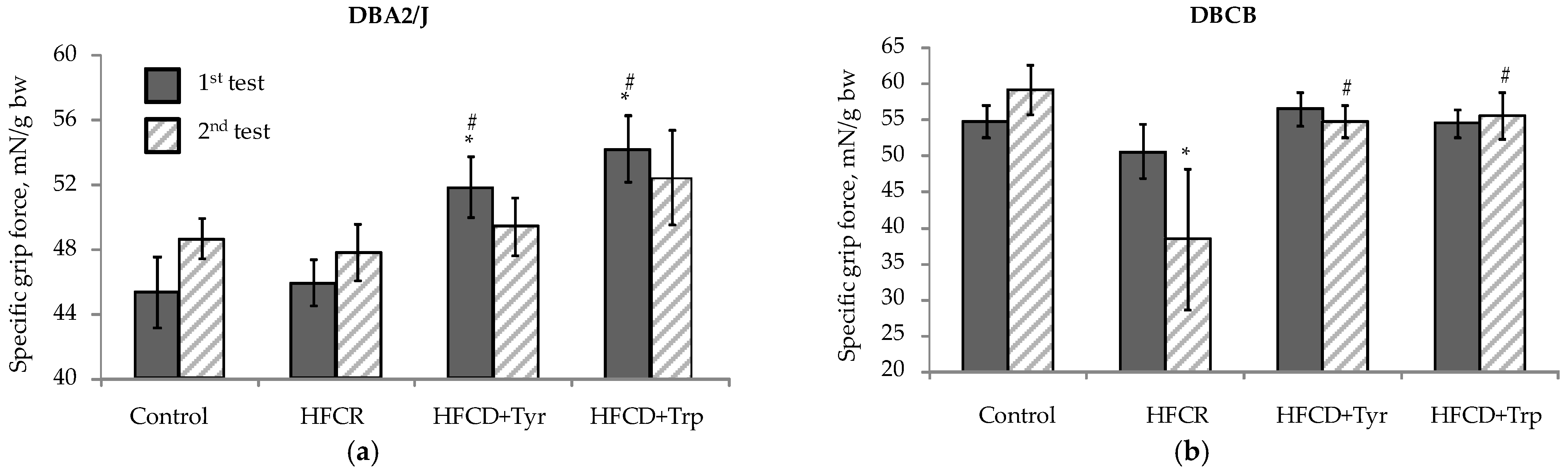 Ijms 22 05956 g003 Ijms 22 05956 g003