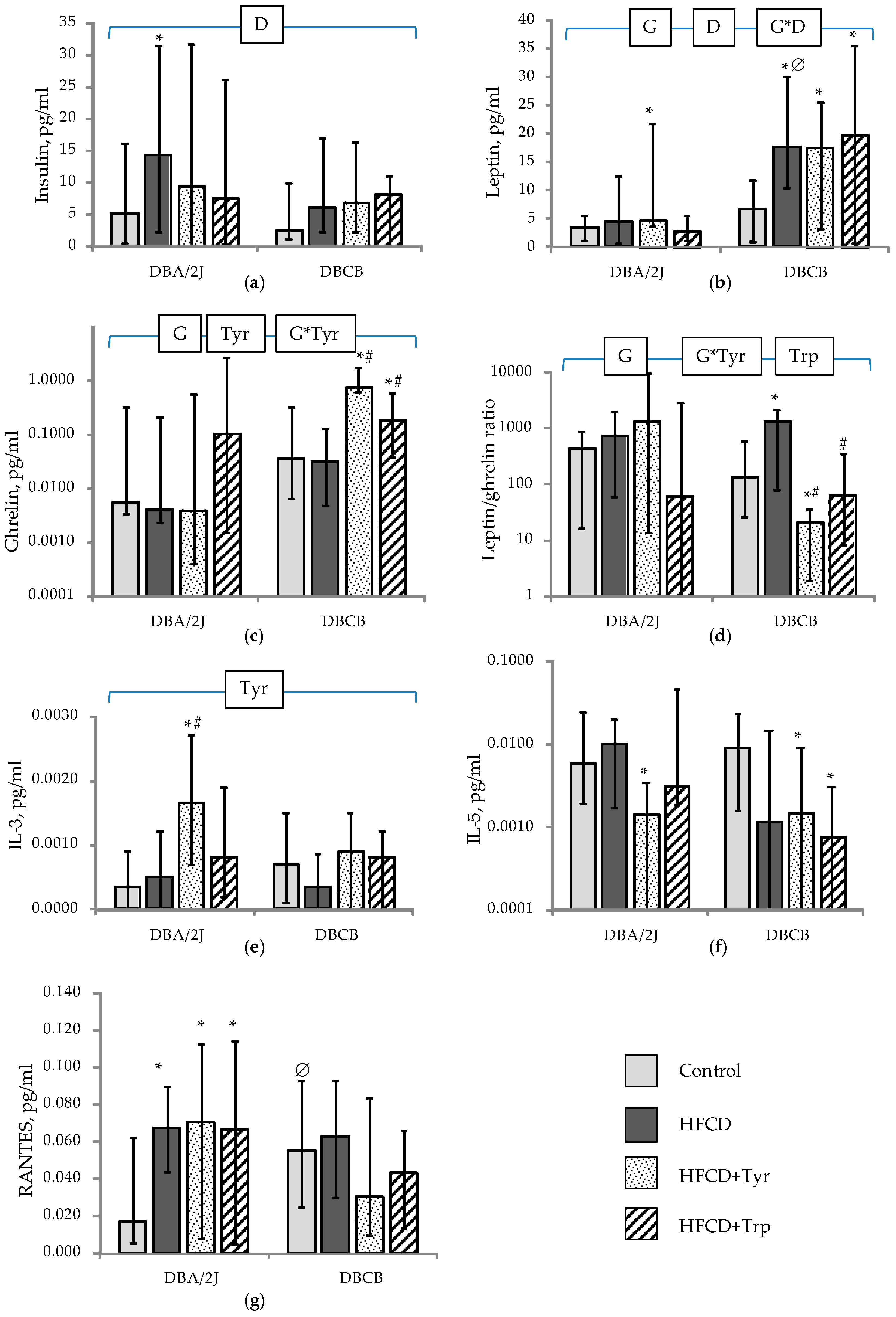 Ijms 22 05956 g007 Ijms 22 05956 g007