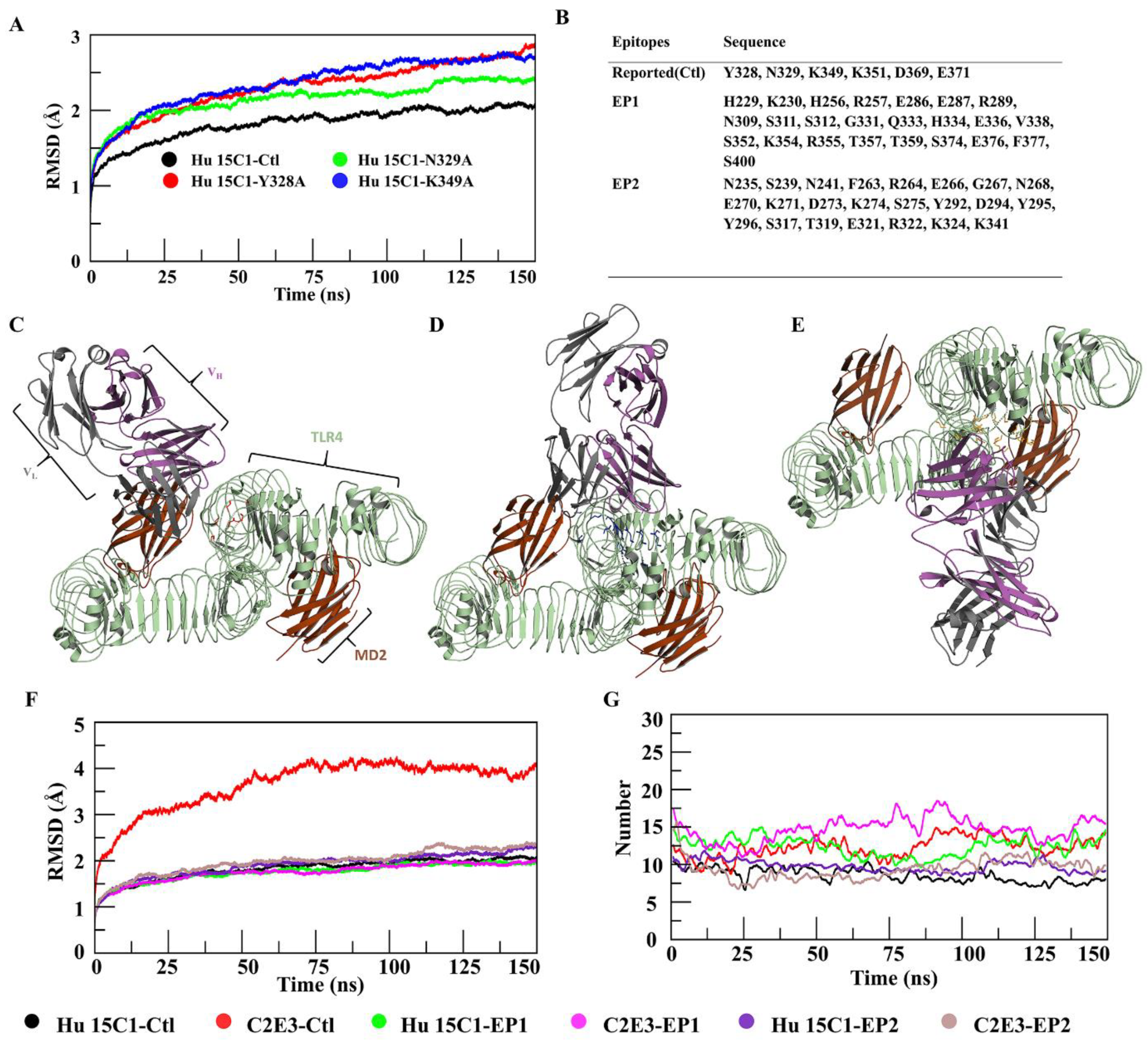 Ijms 22 05989 g003 Ijms 22 05989 g003