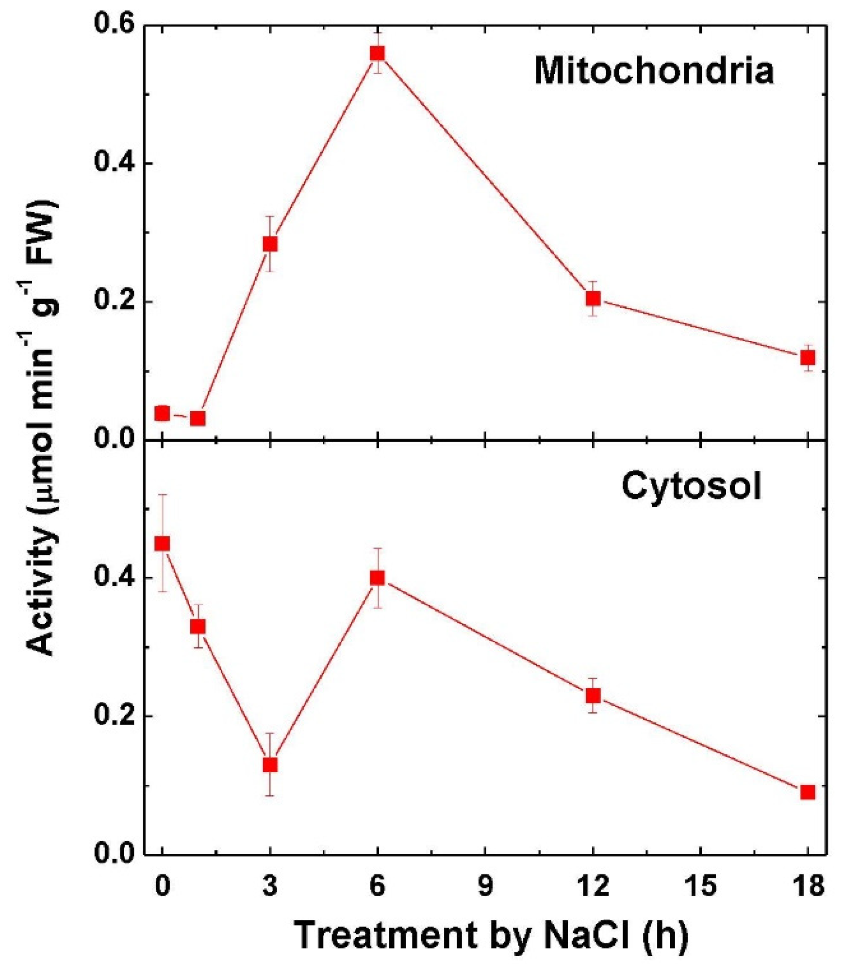 Ijms 22 06012 g002 Ijms 22 06012 g002