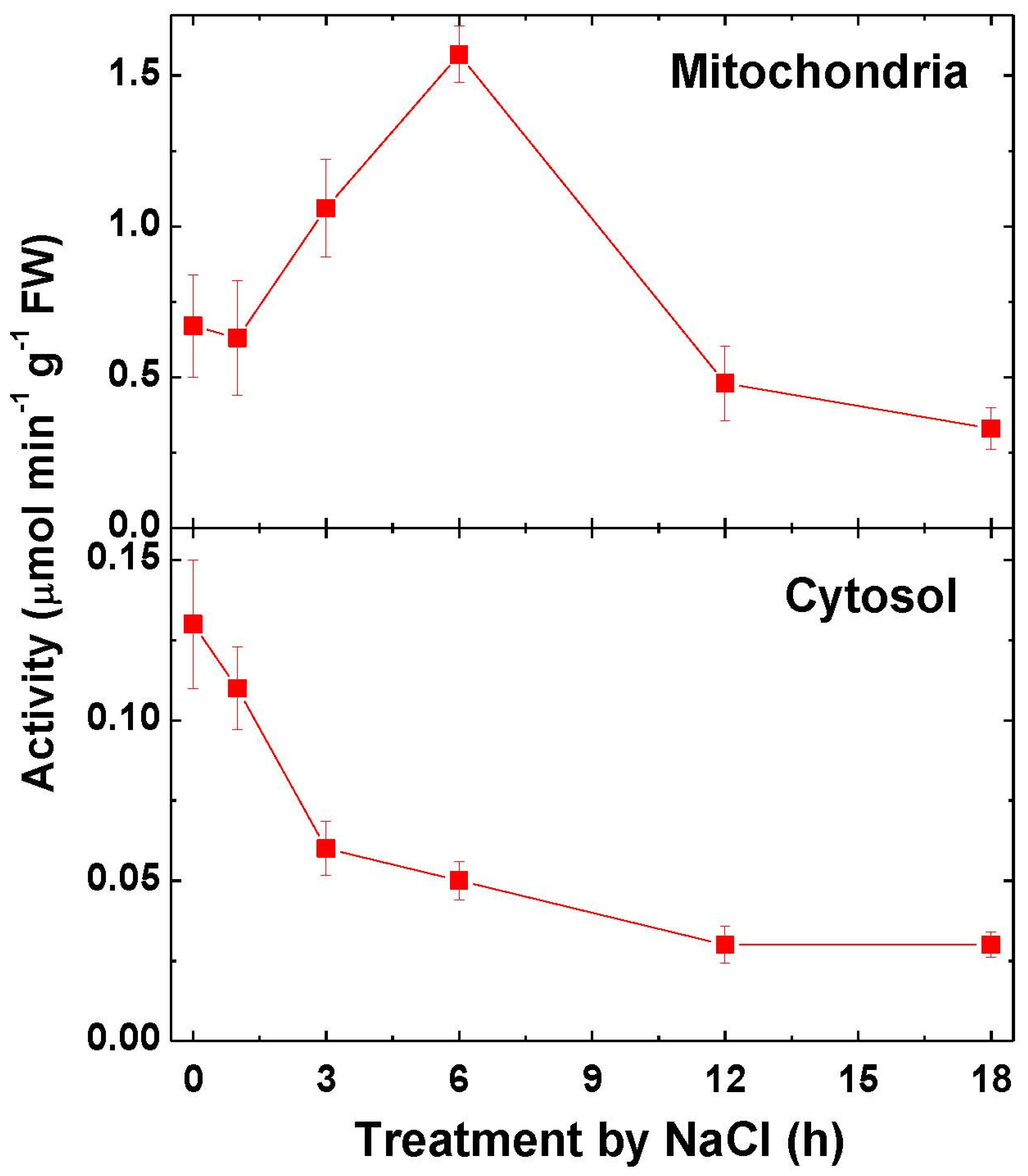 Ijms 22 06012 g004 Ijms 22 06012 g004
