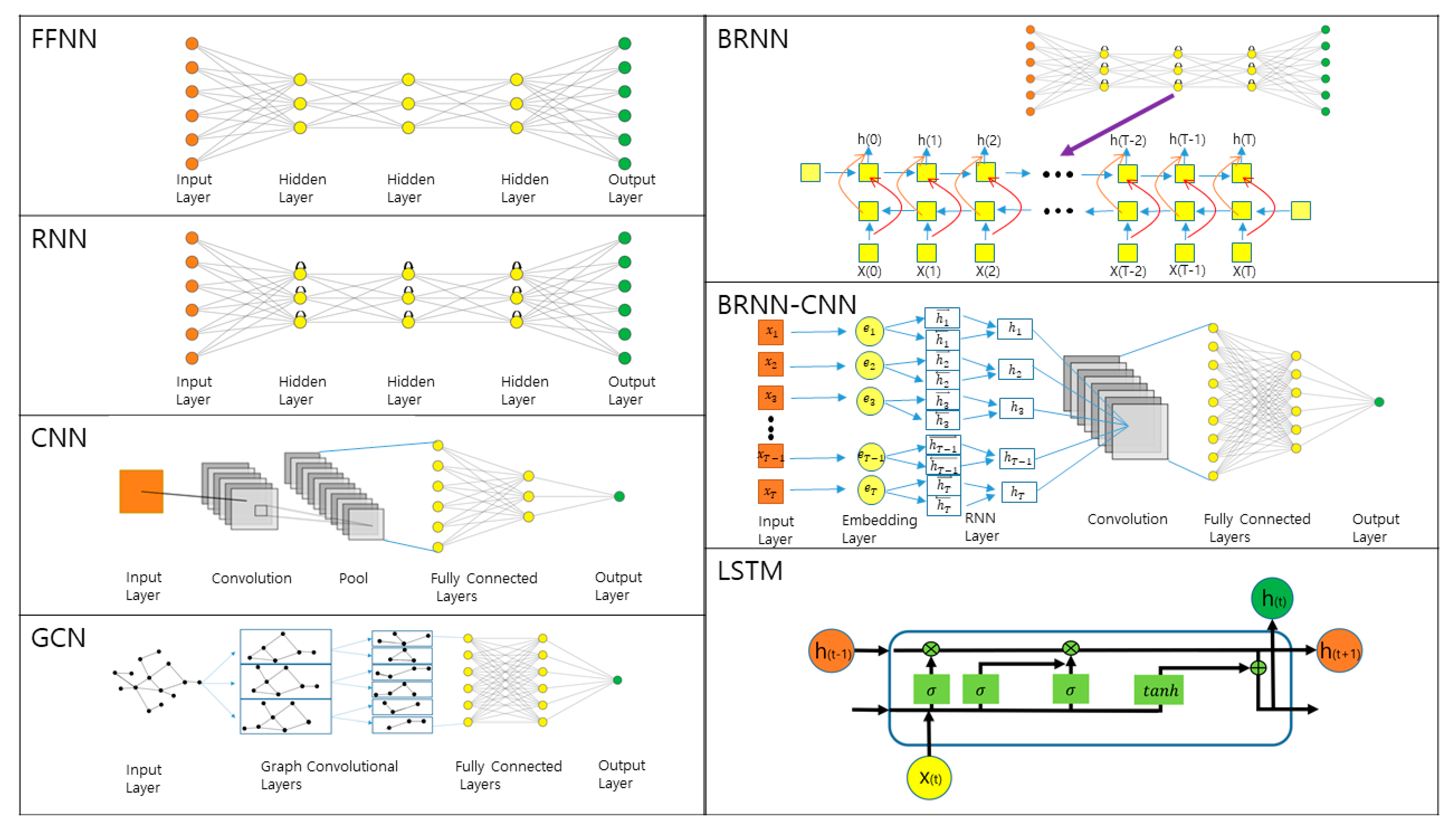 Ijms 22 06032 g001 Ijms 22 06032 g001