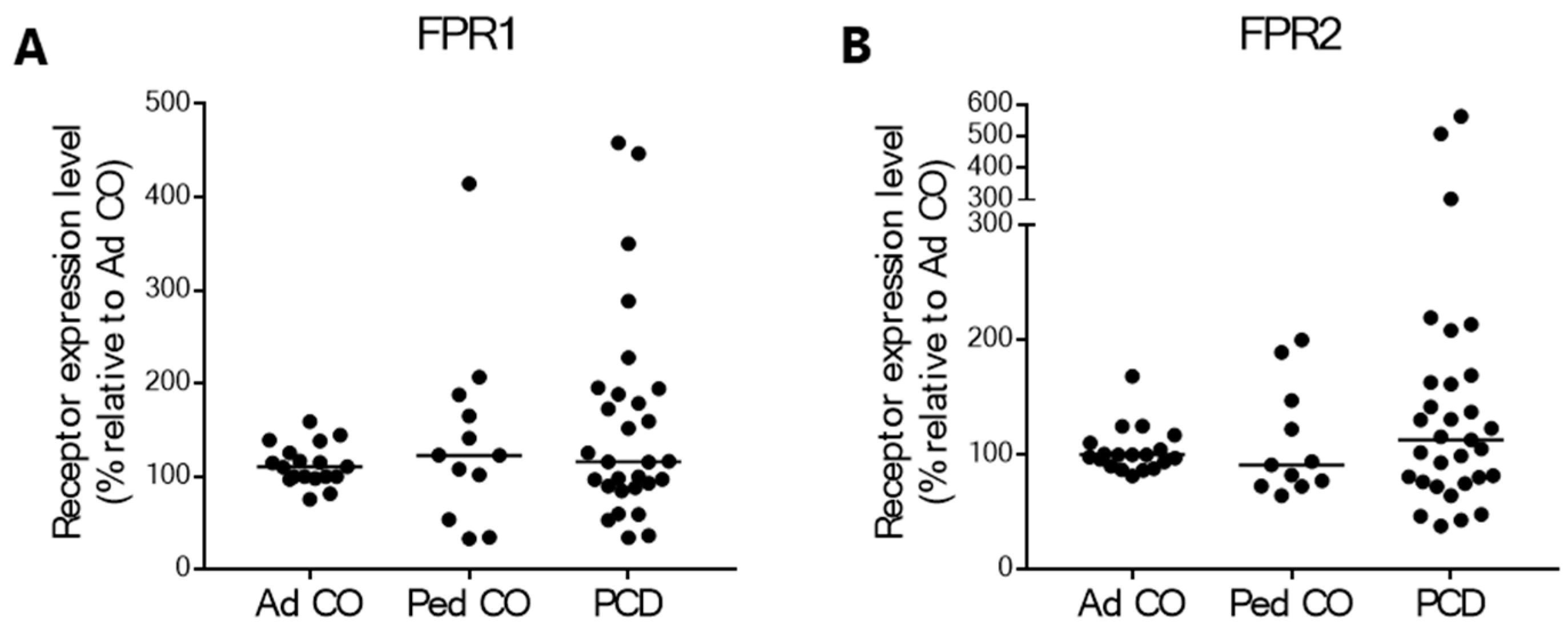 Ijms 22 06172 g003 Ijms 22 06172 g003