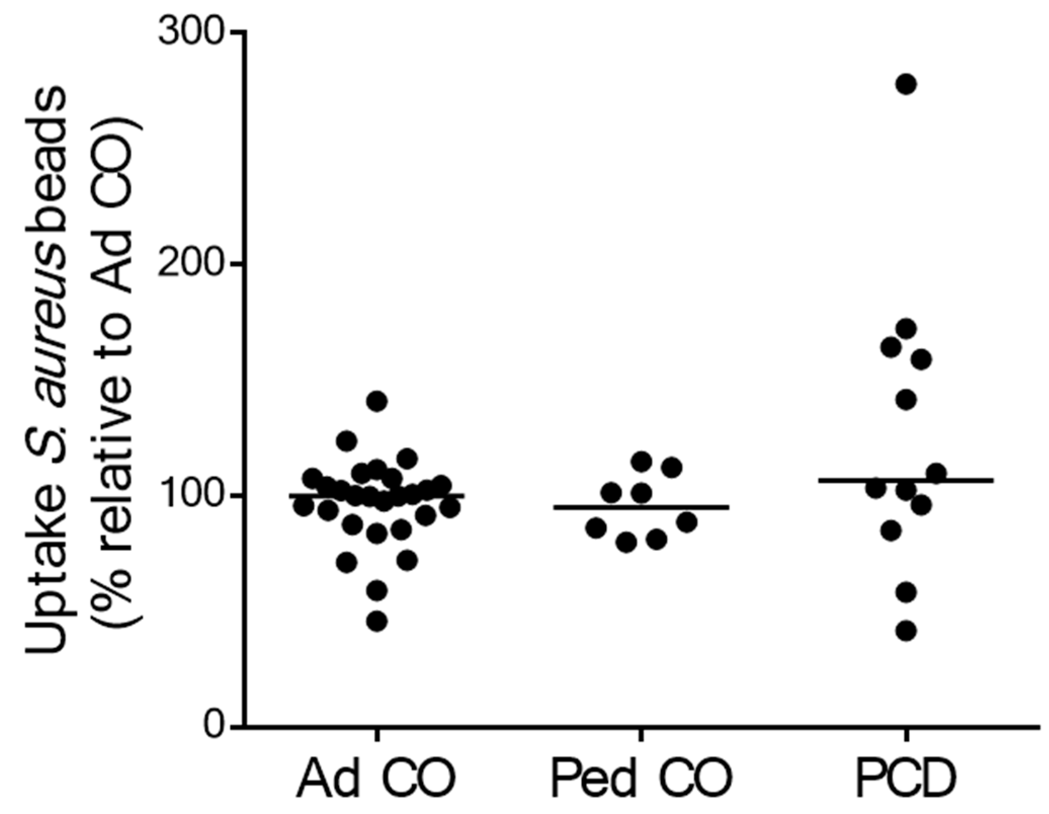 Ijms 22 06172 g005 Ijms 22 06172 g005
