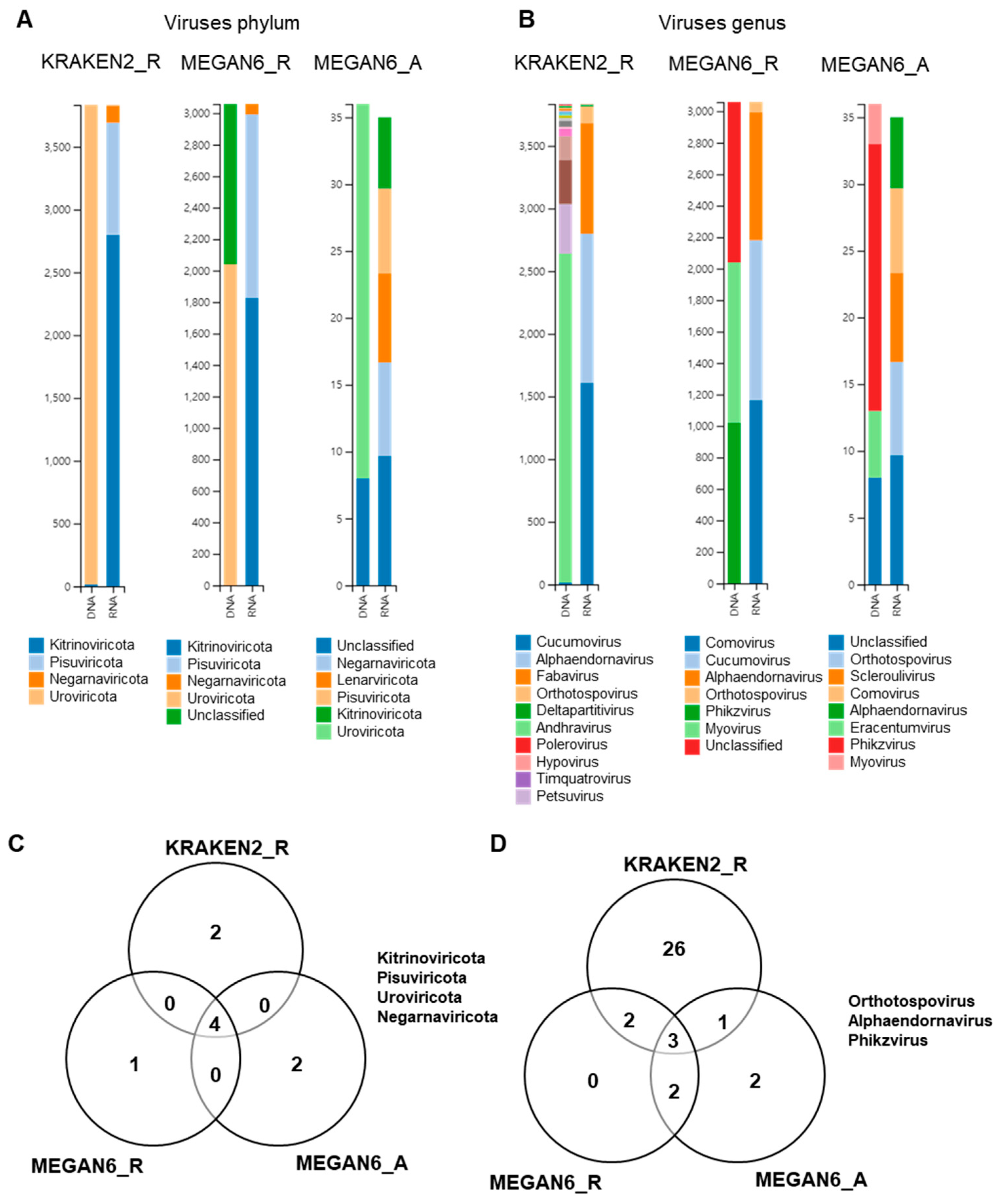 Ijms 22 06202 g010 Ijms 22 06202 g010