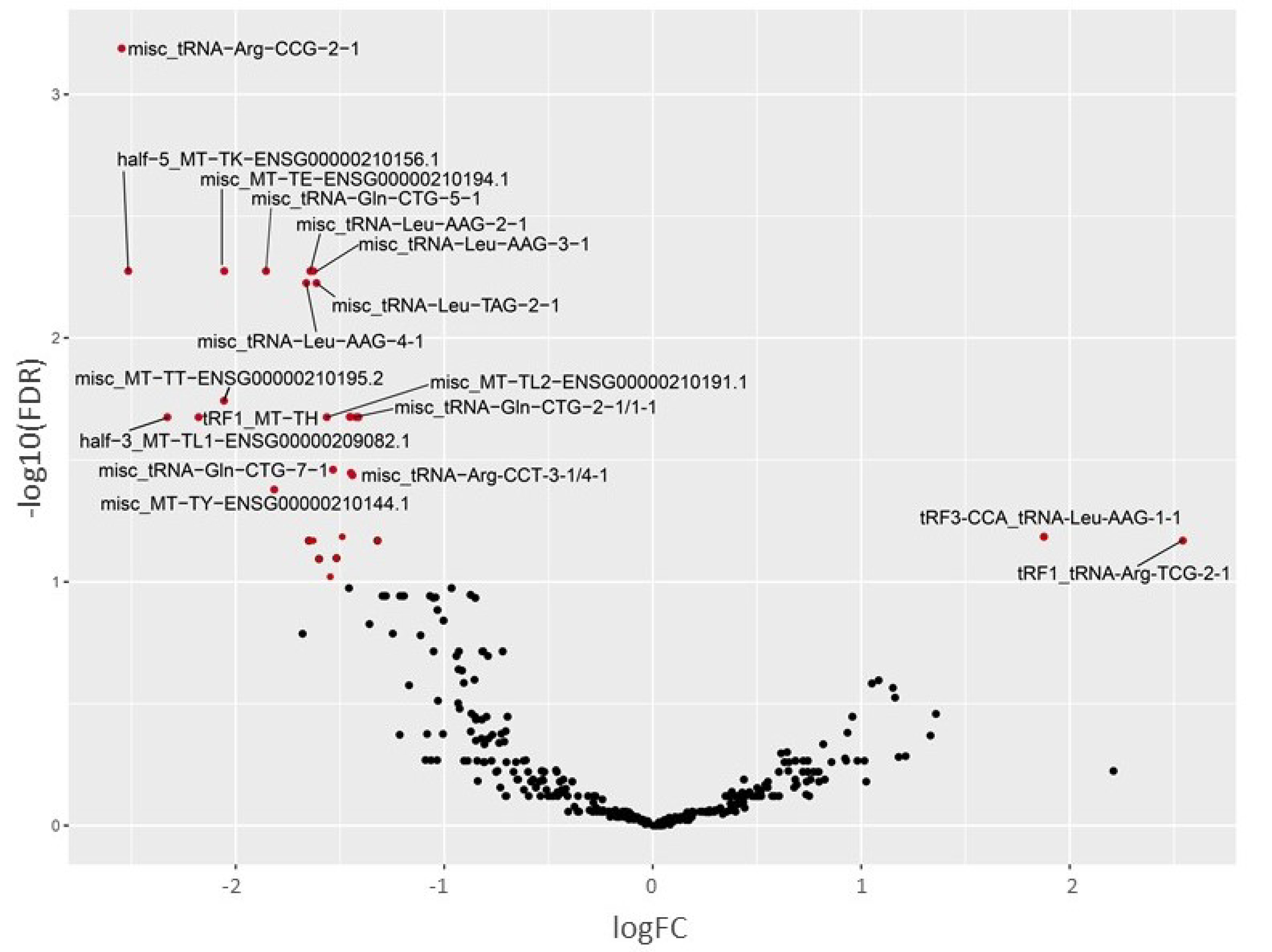 Ijms 22 06218 g003 Ijms 22 06218 g003